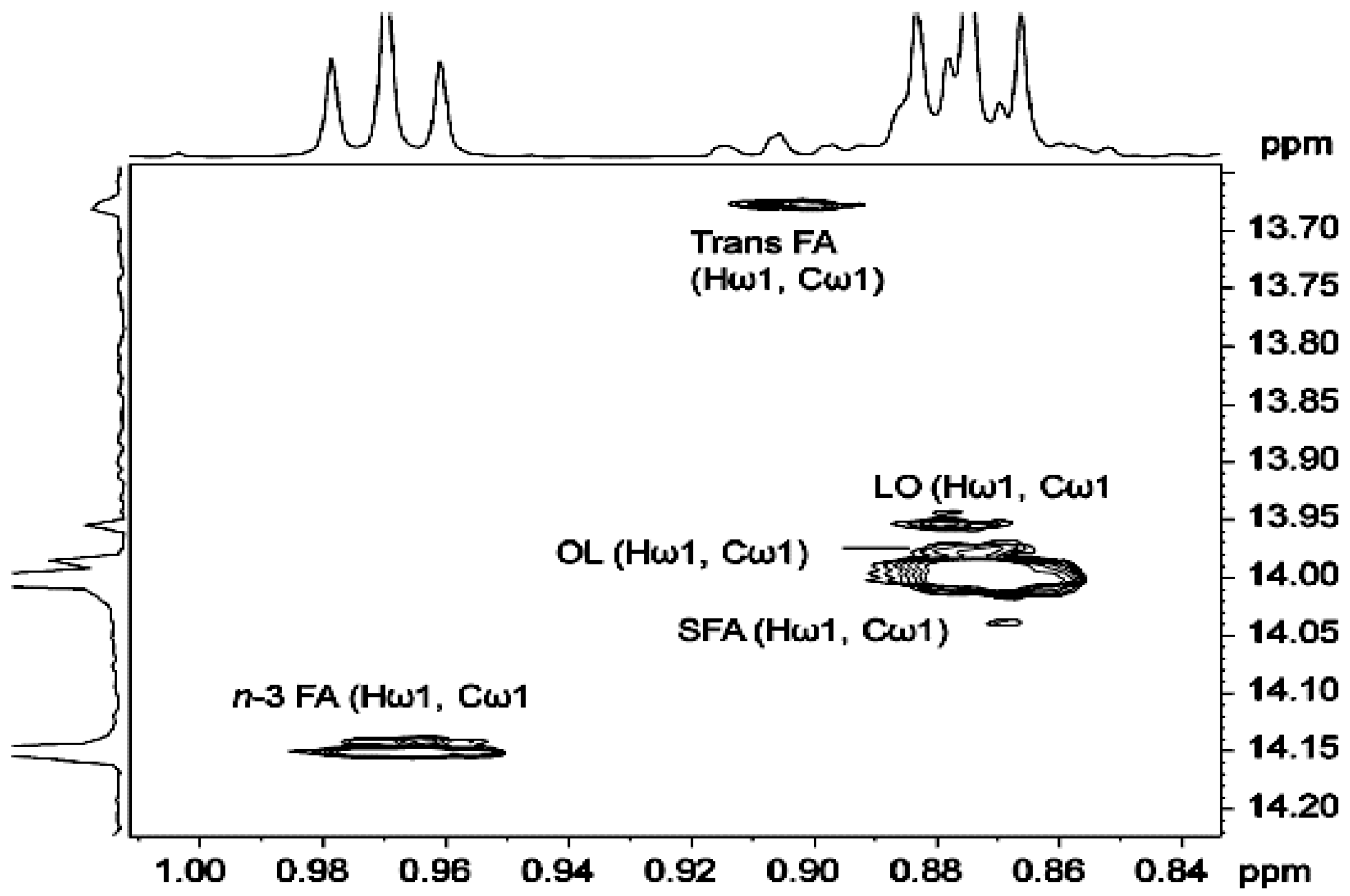 Molecules 22 01663 g018
