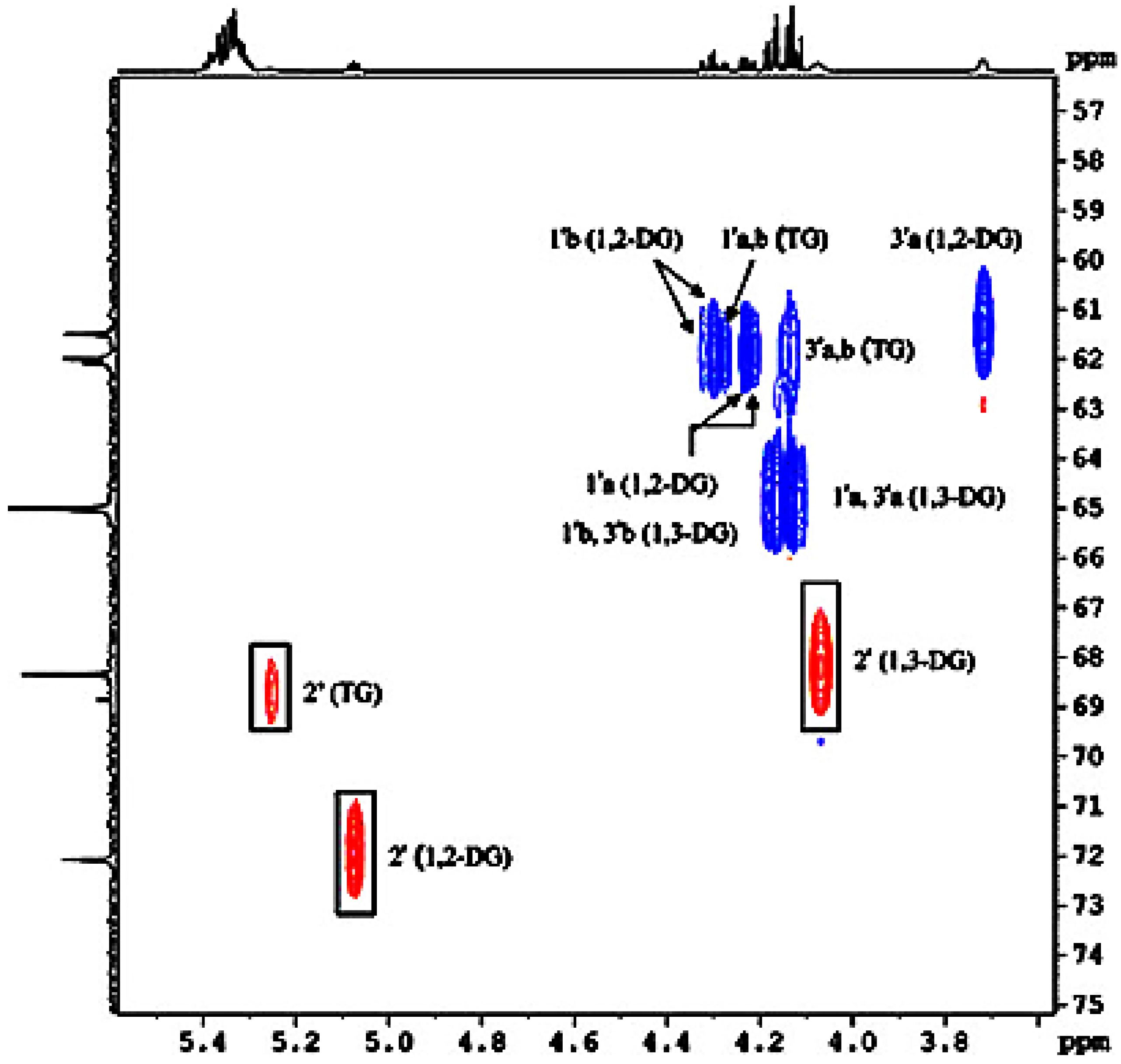Molecules 22 01663 g019