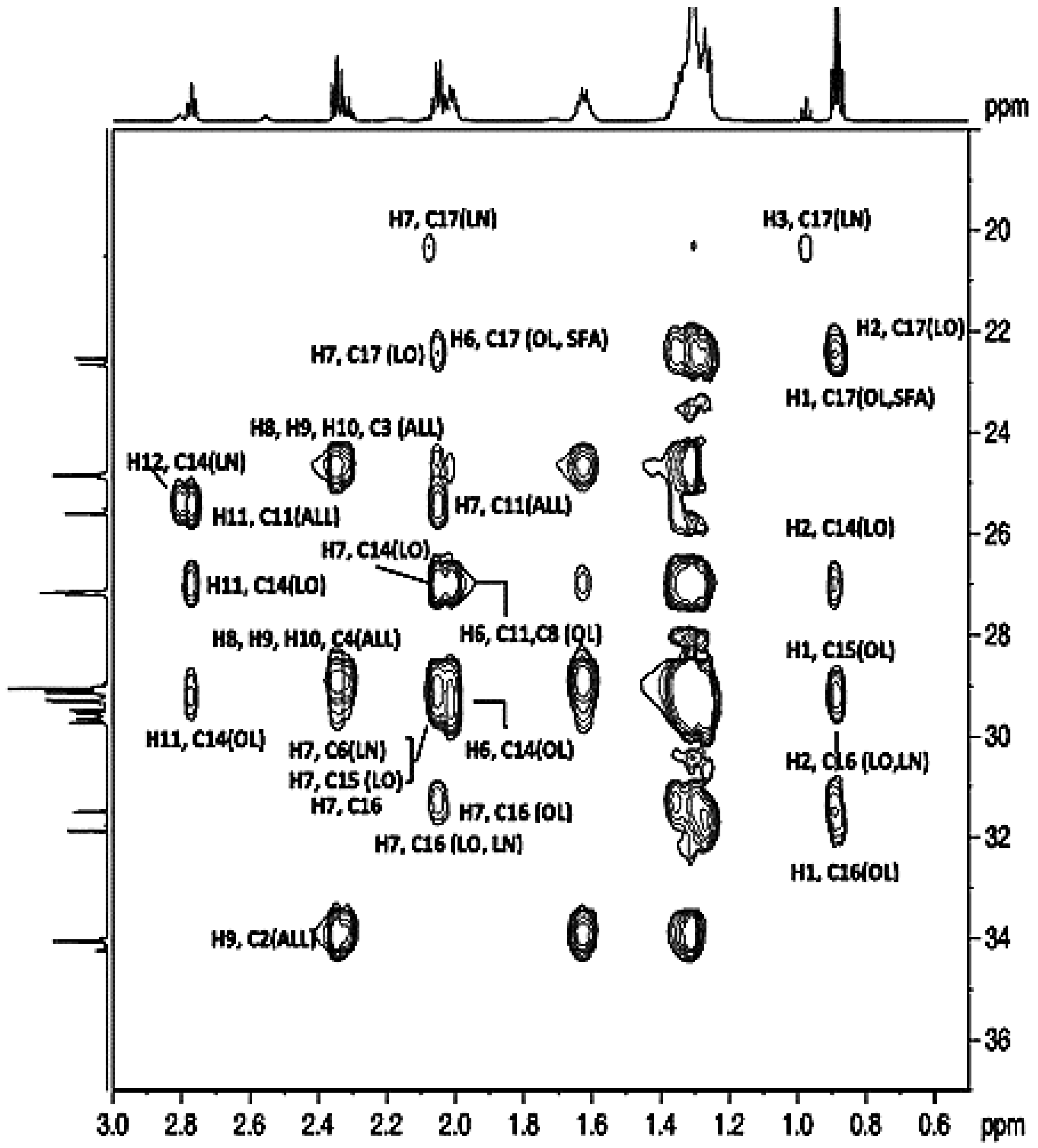 Molecules 22 01663 g020
