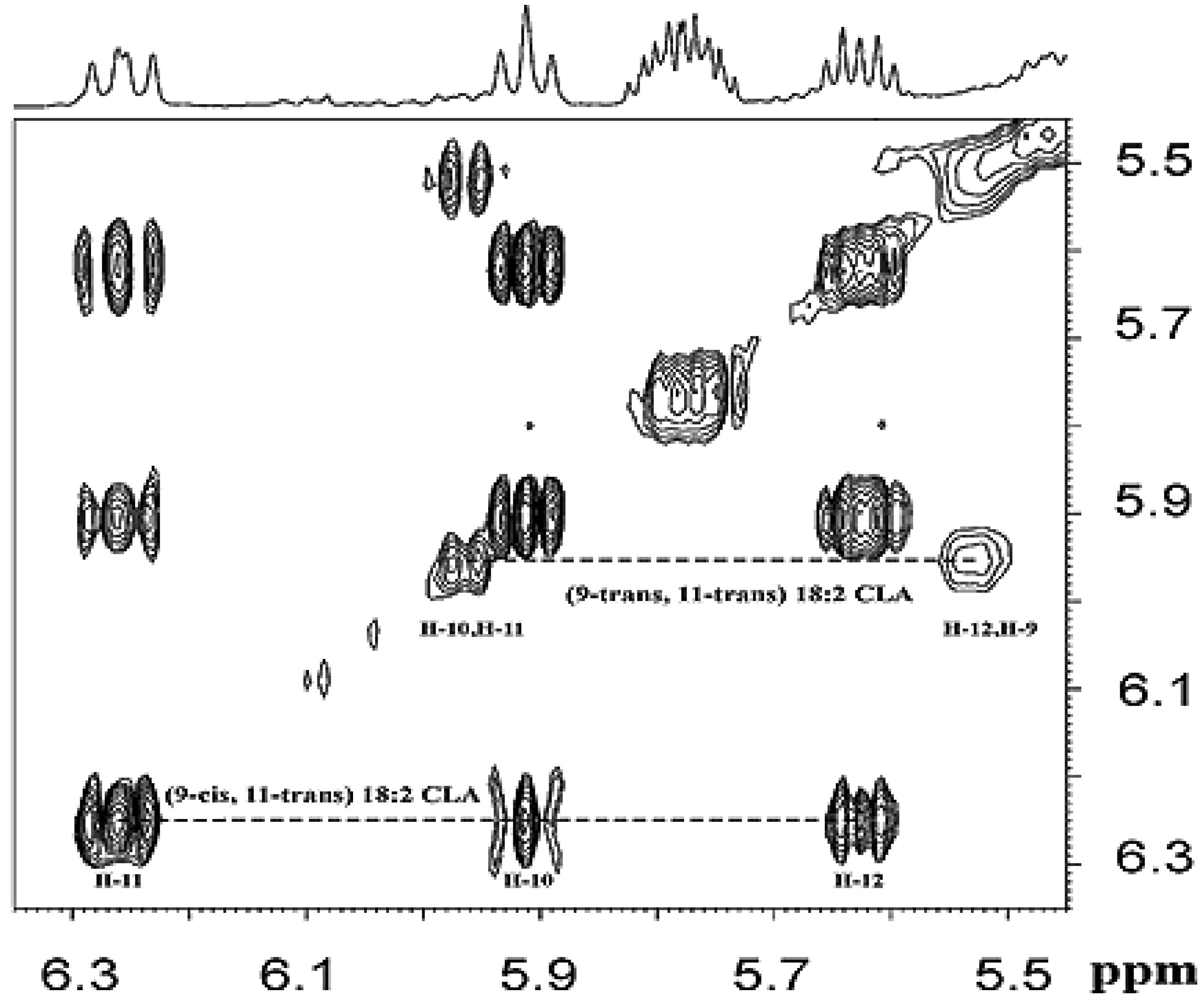 Molecules 22 01663 g026