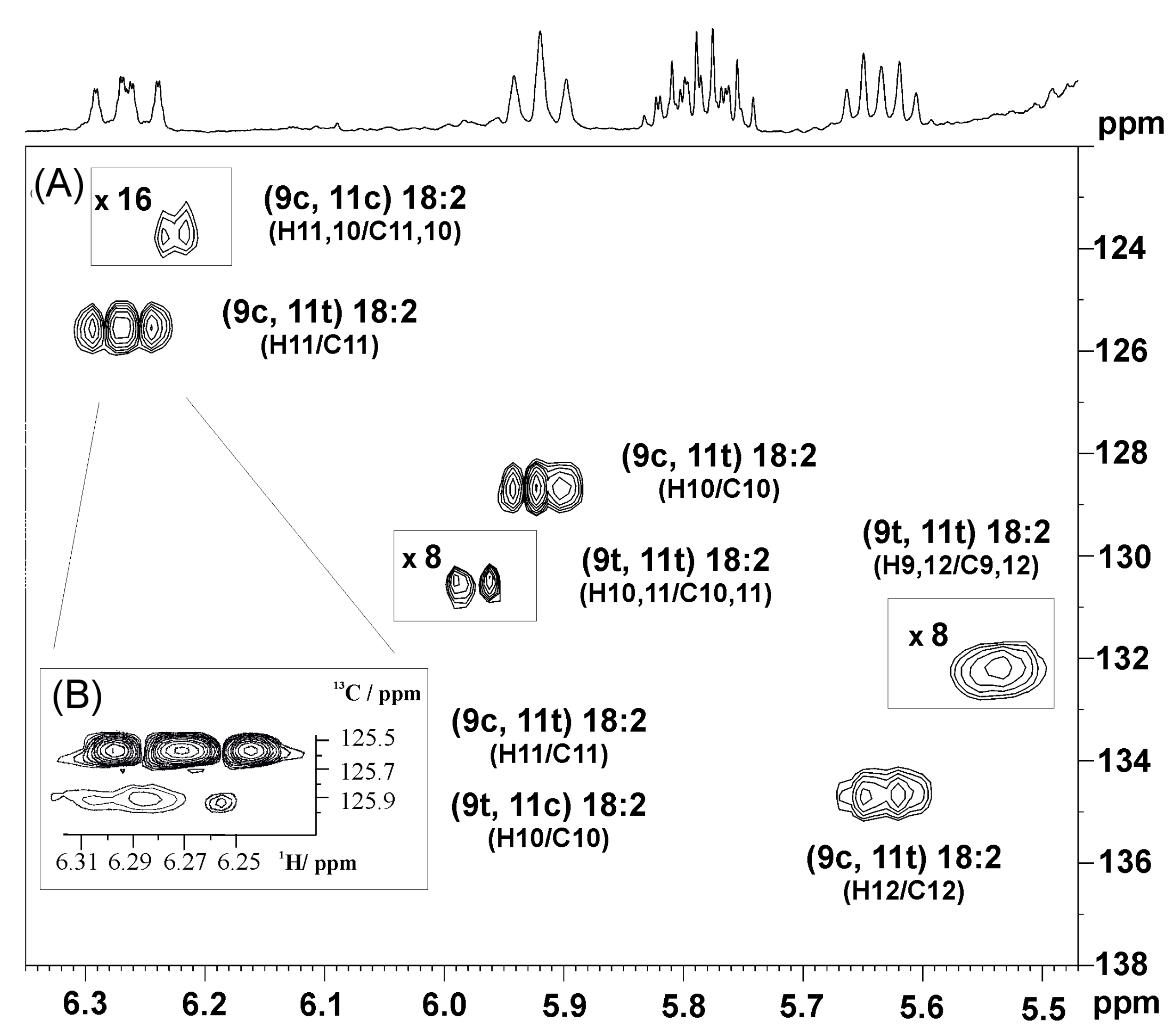 Molecules 22 01663 g027