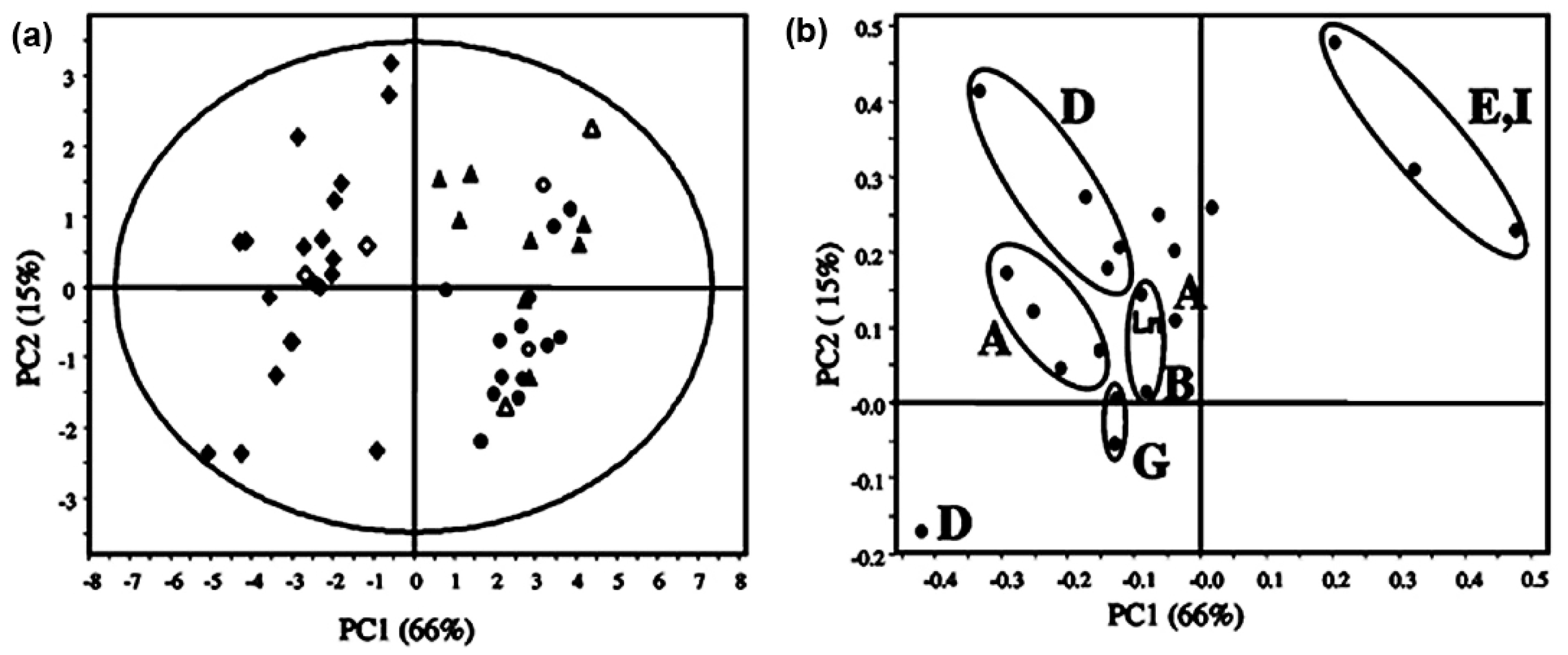 Molecules 22 01663 g037