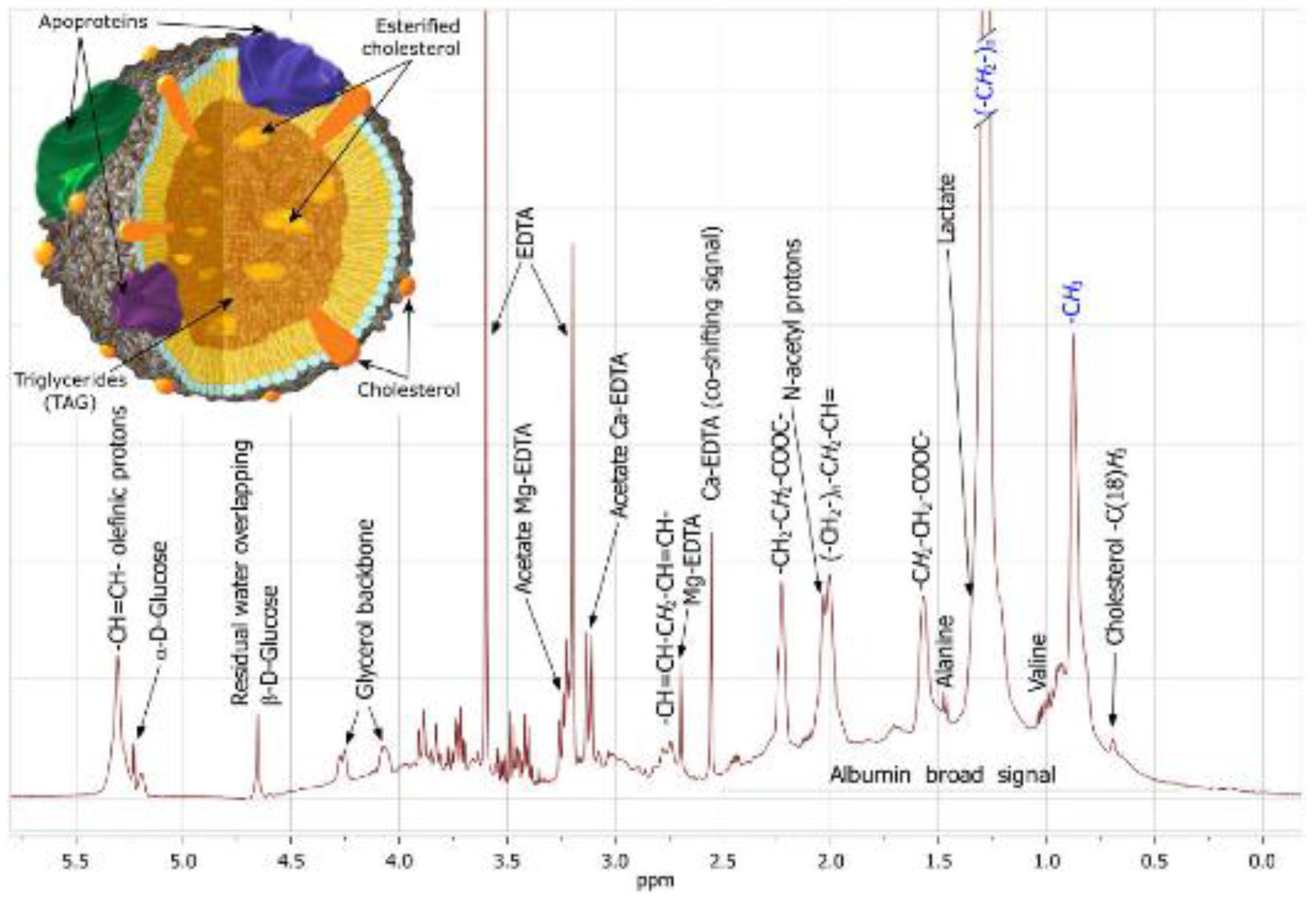 Molecules 22 01663 g041