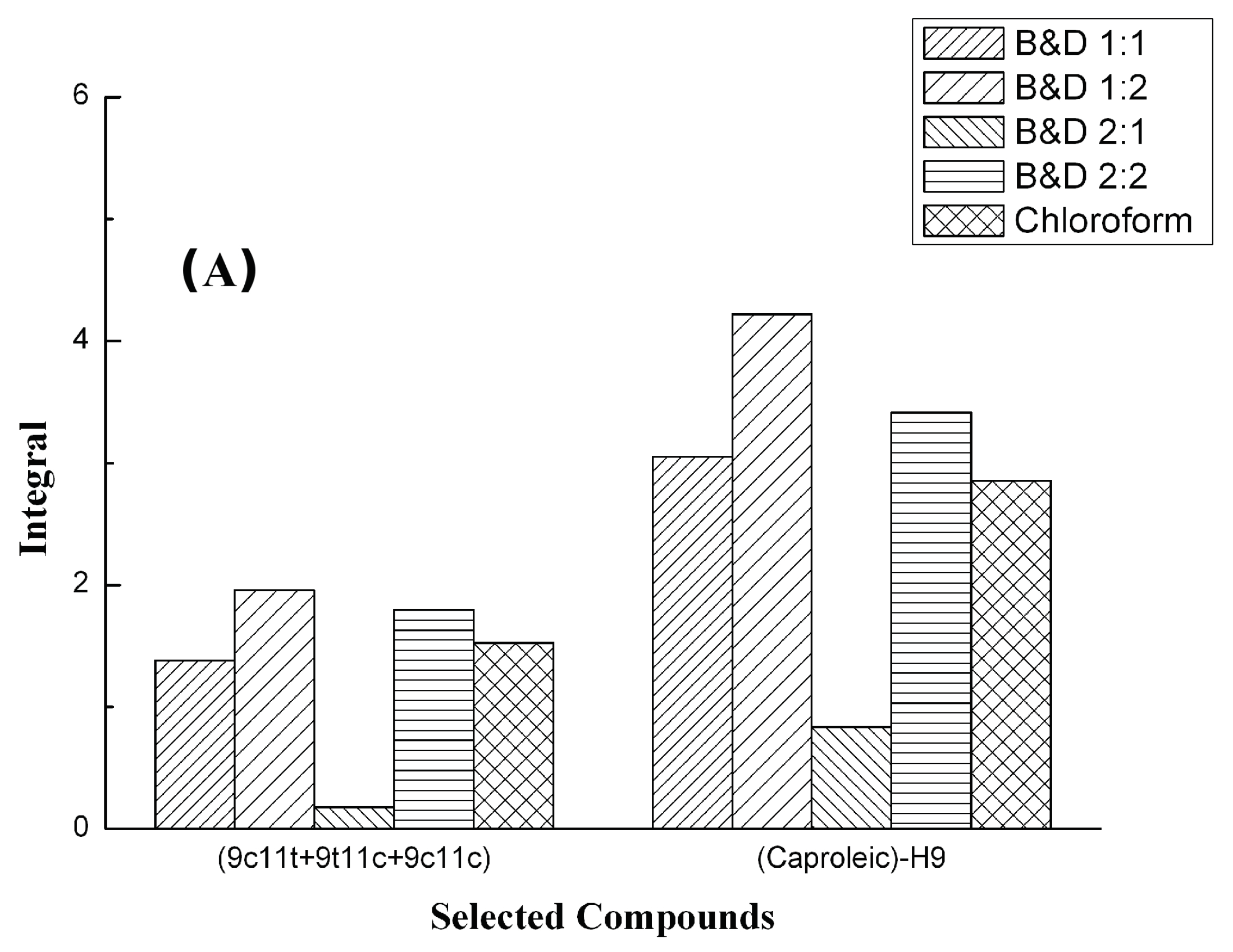 Molecules 22 01663 g045a