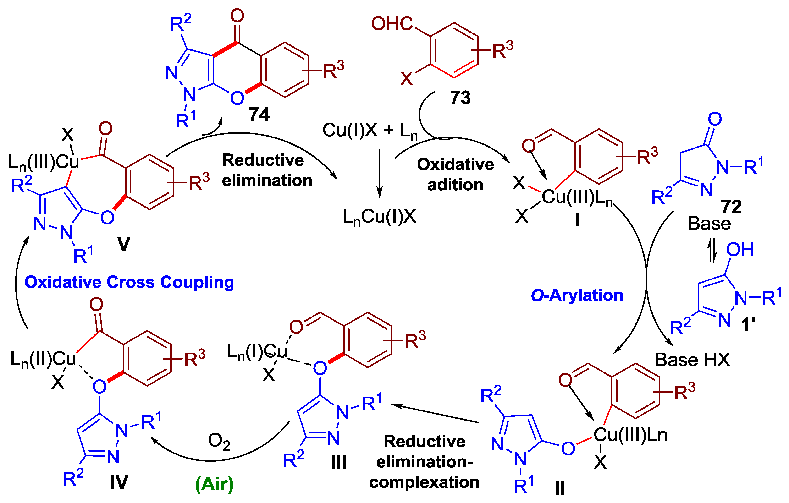 Molecules 22 01665 sch022