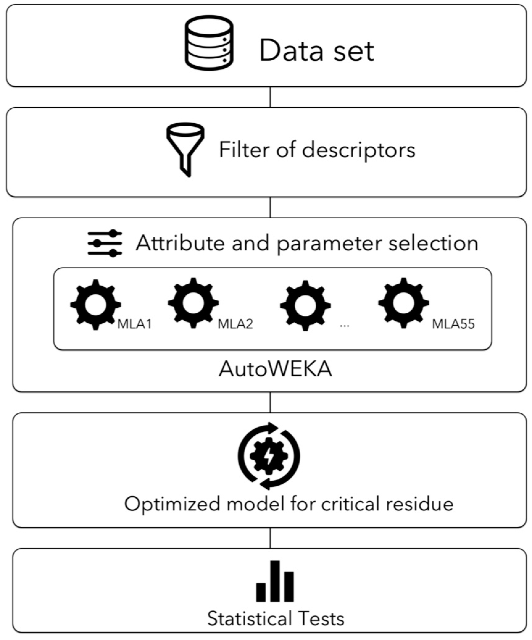 Molecules 22 01673 g001 Molecules 22 01673 g001