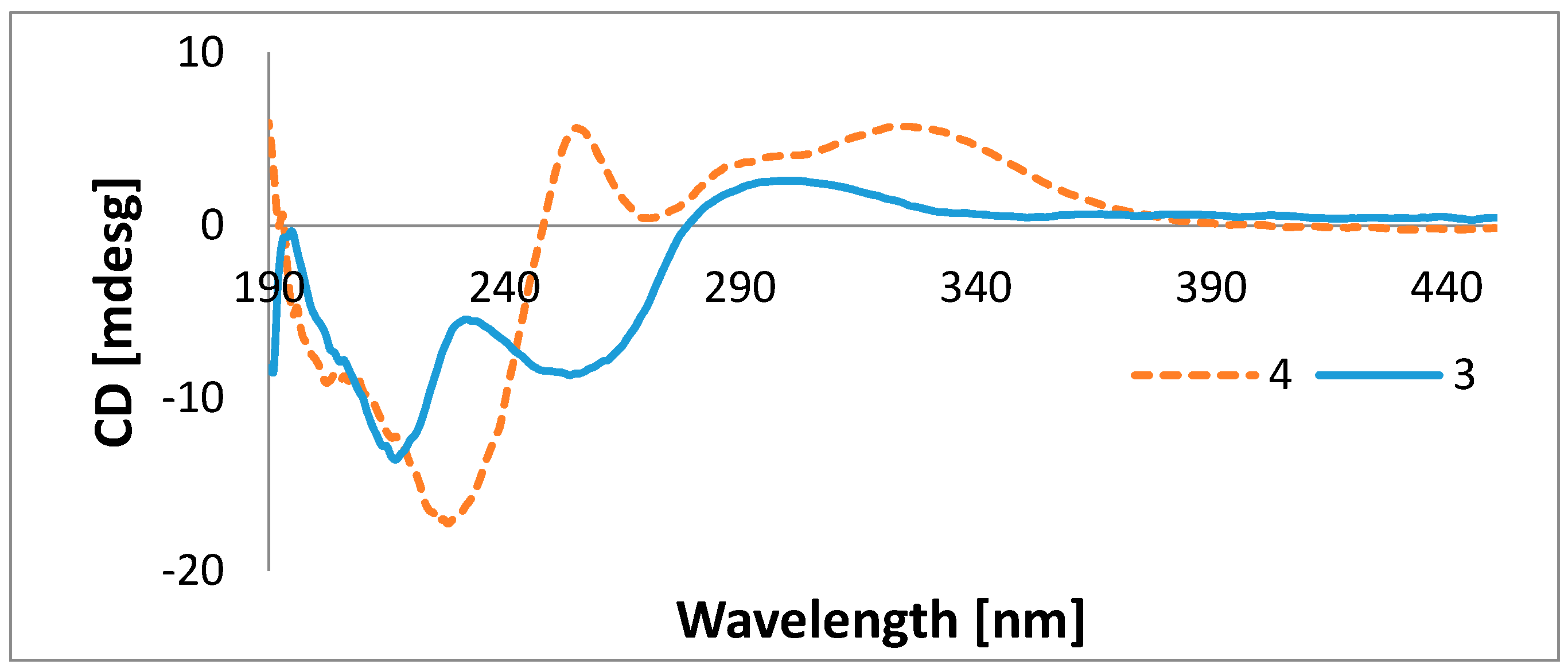 Molecules 22 01674 g003
