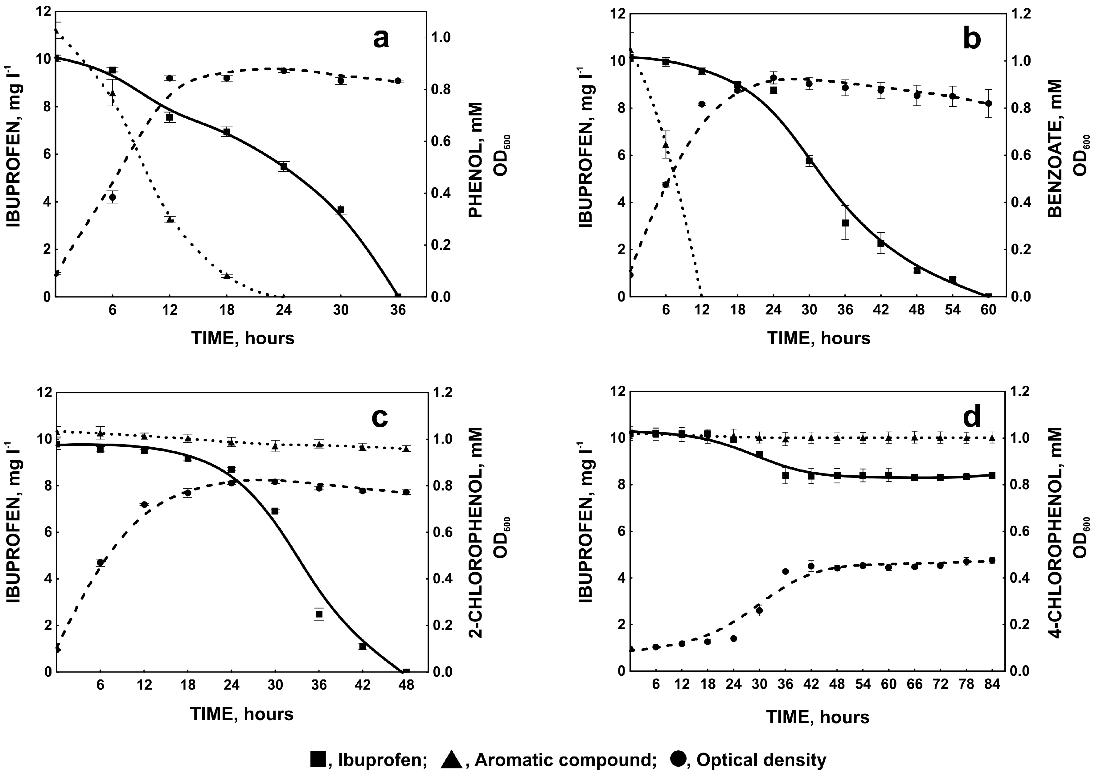 Molecules 22 01676 g005