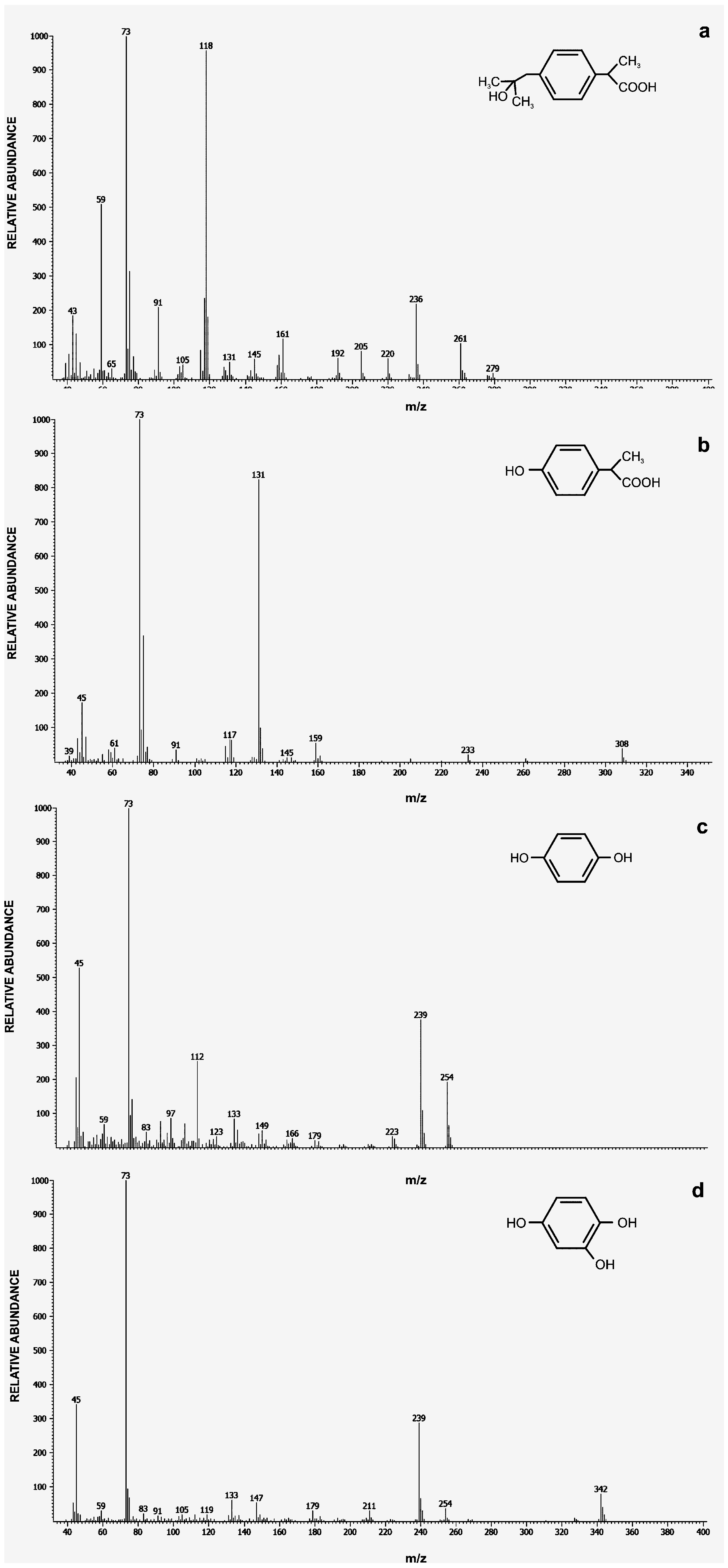 Molecules 22 01676 g006