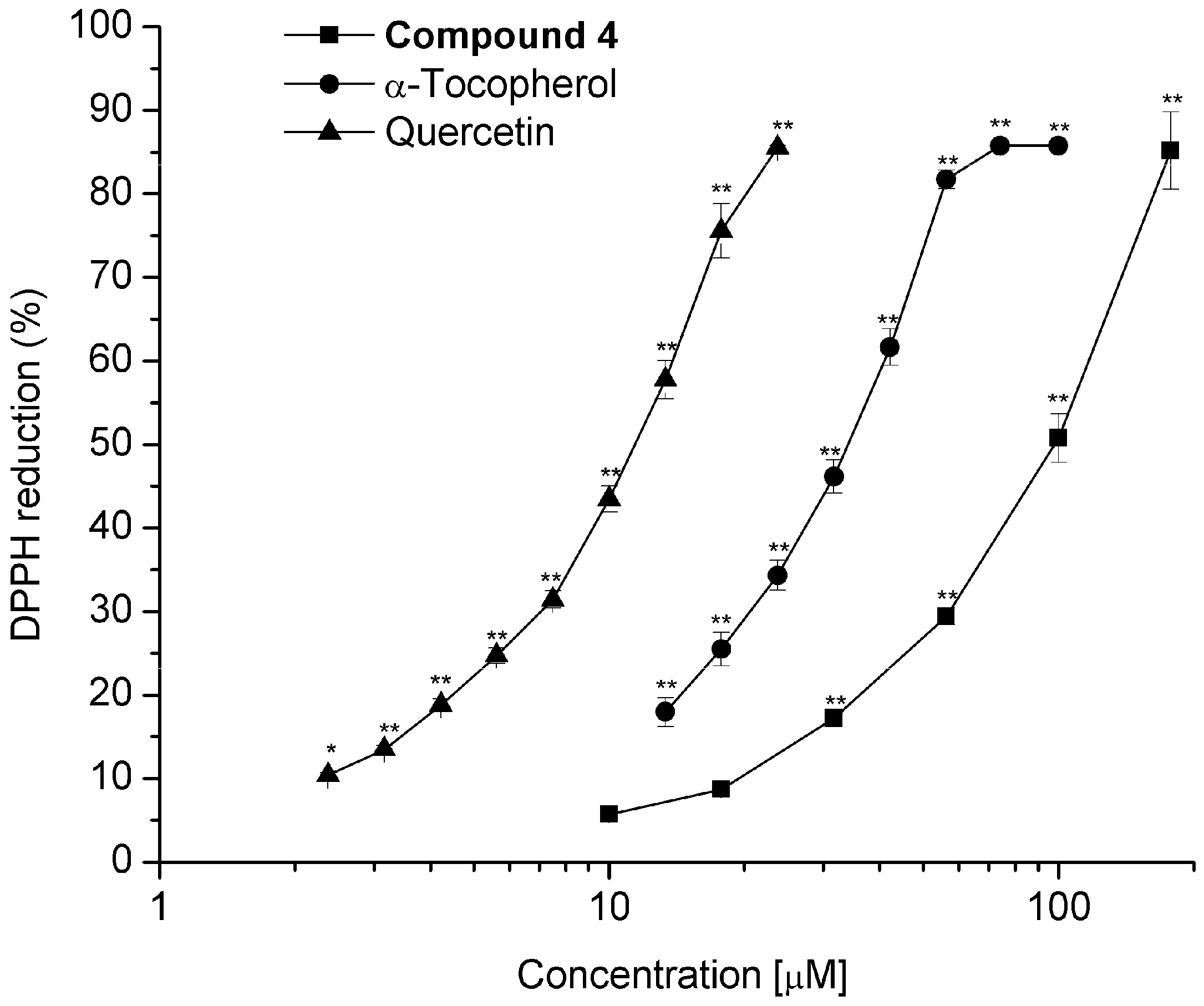 Molecules 22 01690 g009