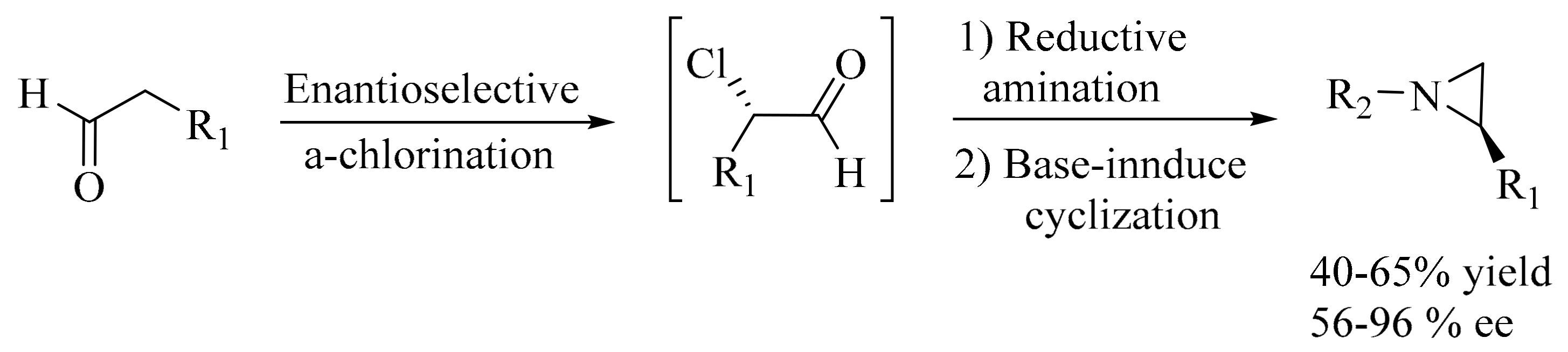Molecules 22 01691 sch007