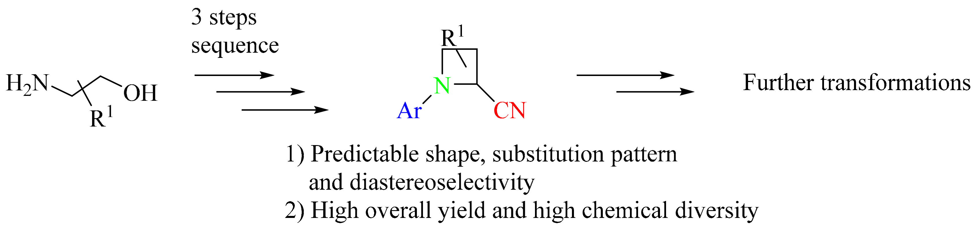 Molecules 22 01691 sch014