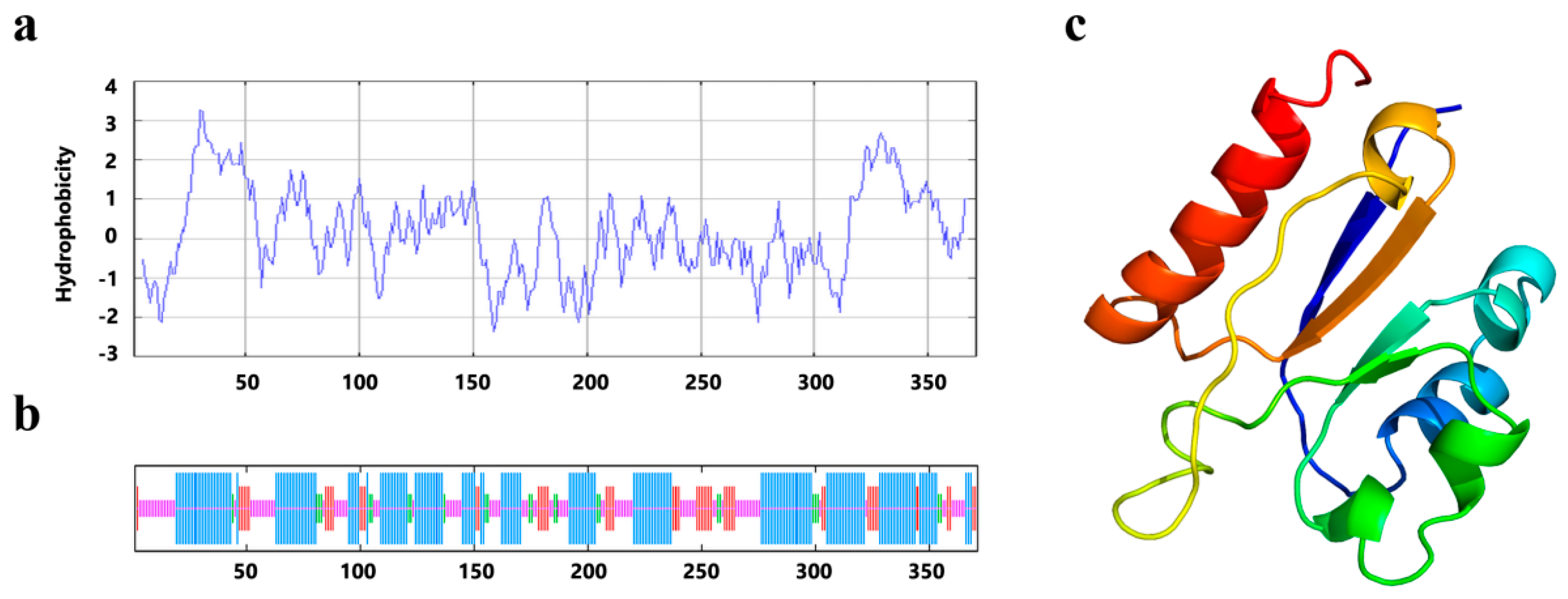 Molecules 22 01694 g002
