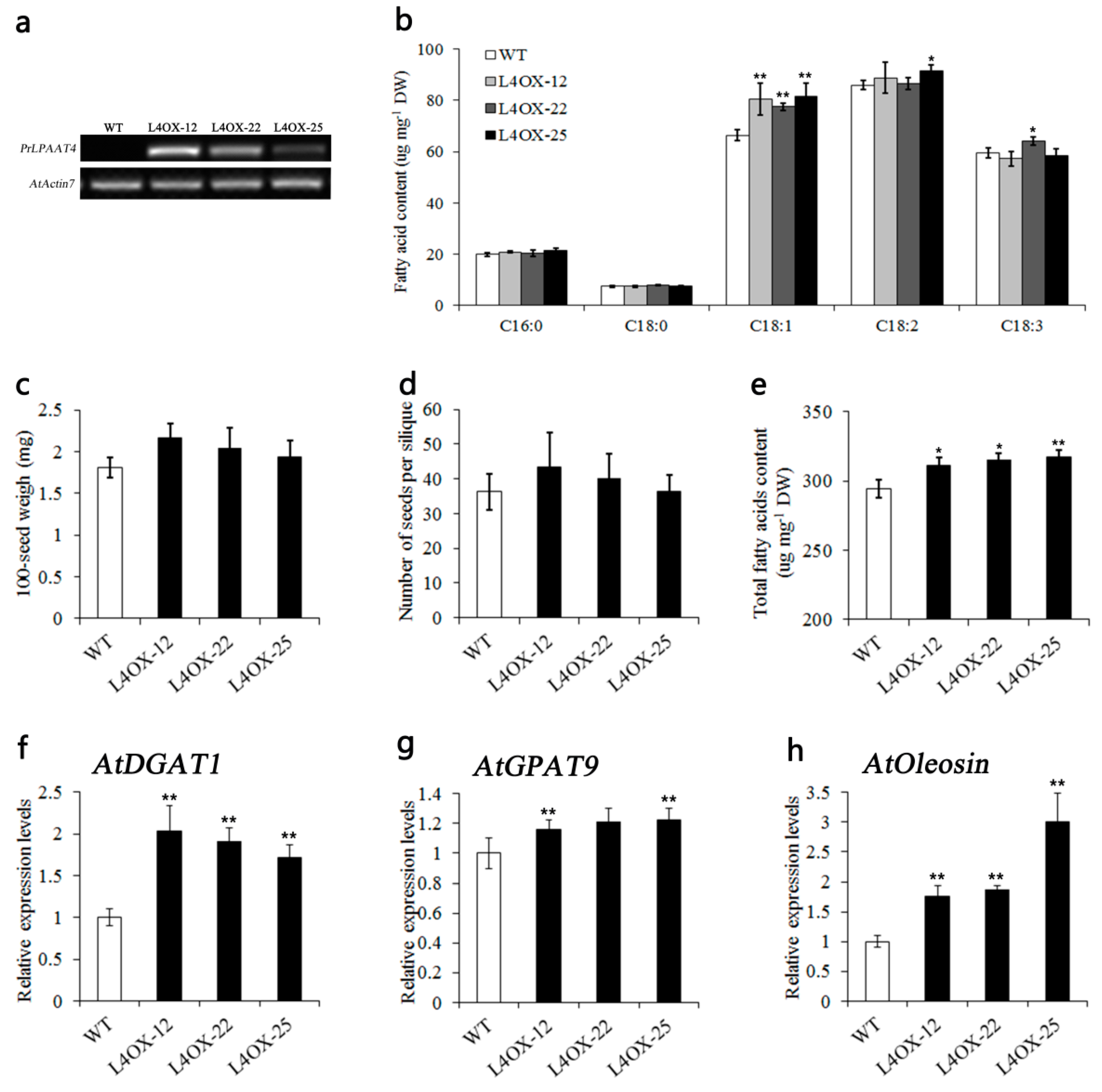 Molecules 22 01694 g006