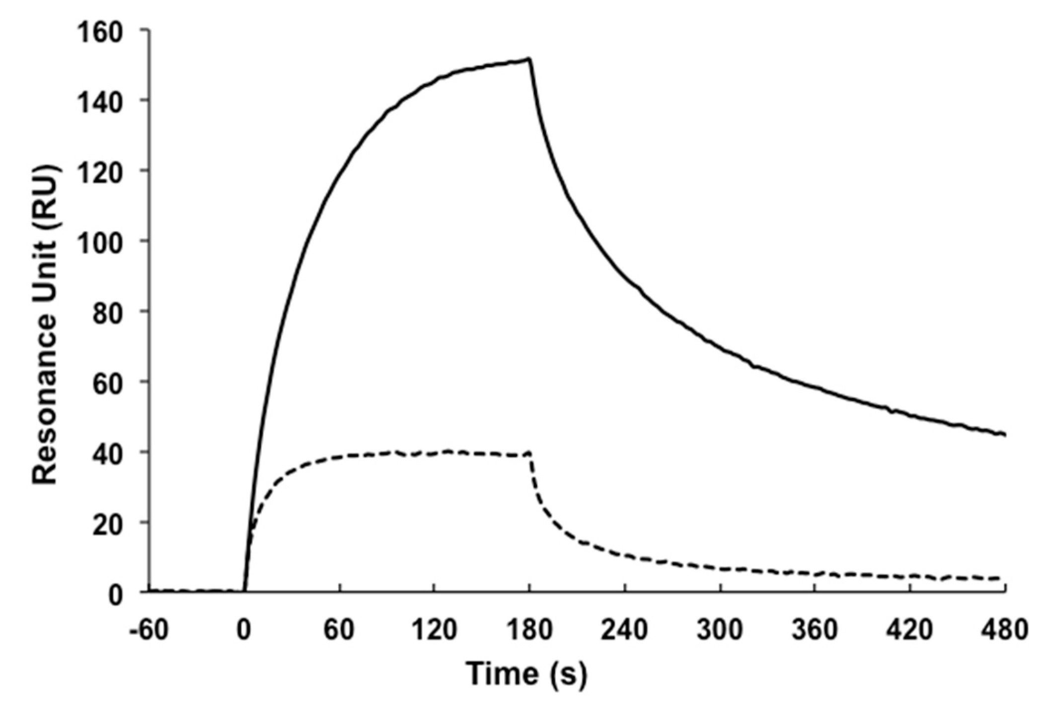 Molecules 22 01695 g005