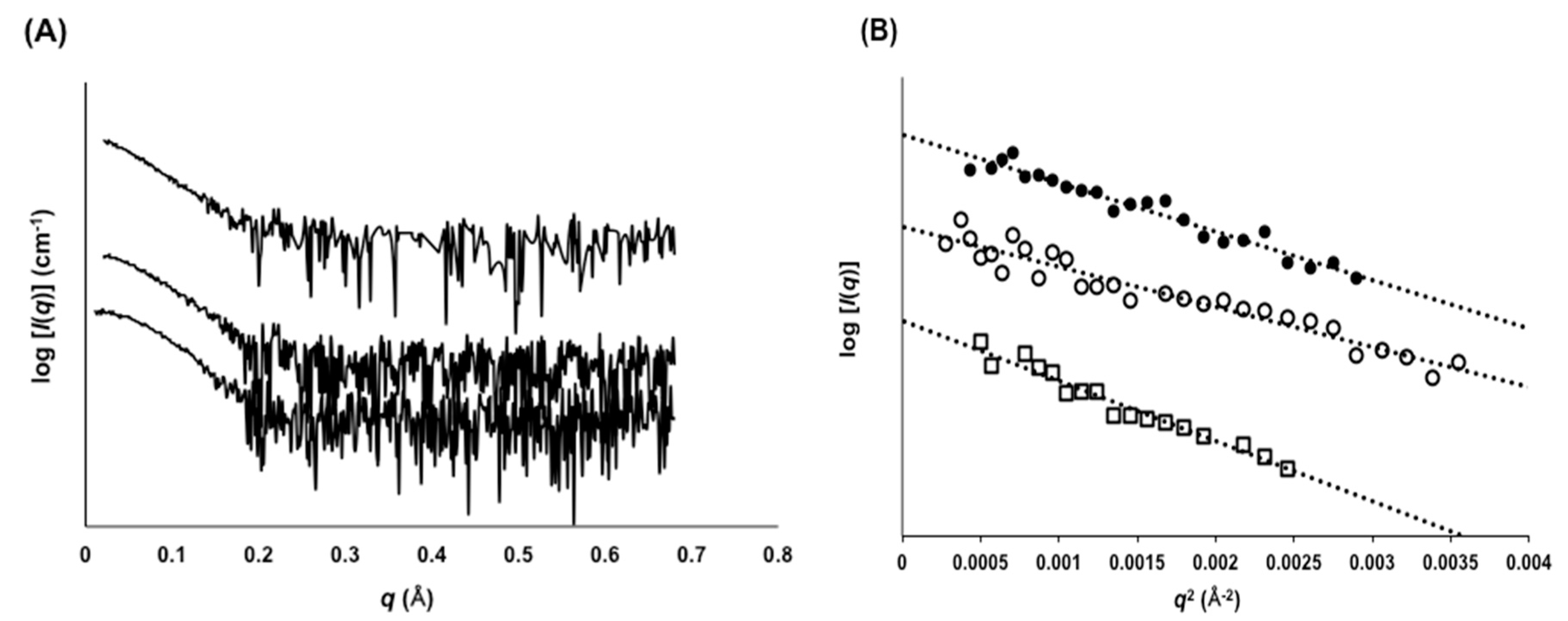 Molecules 22 01695 g006