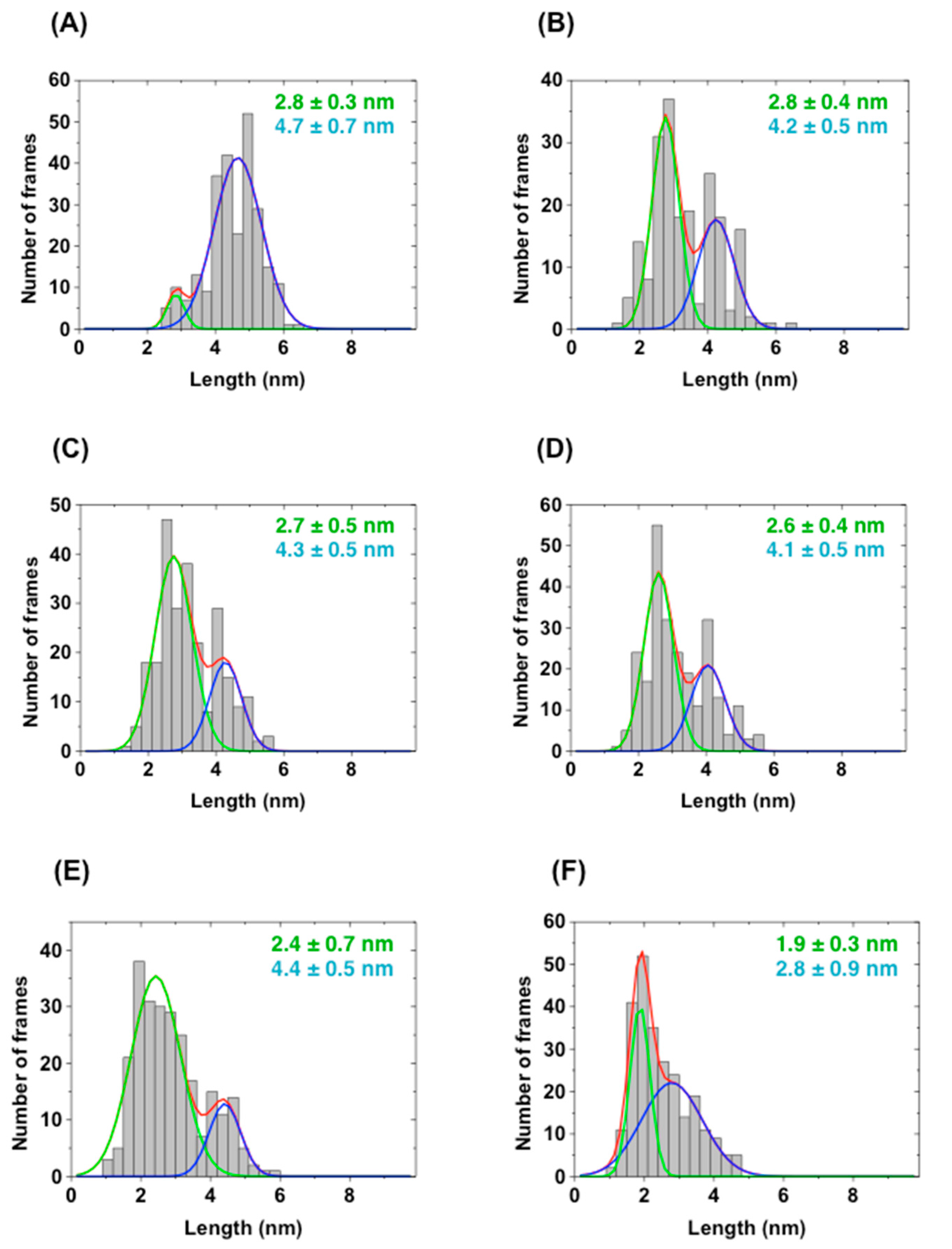 Molecules 22 01695 g008
