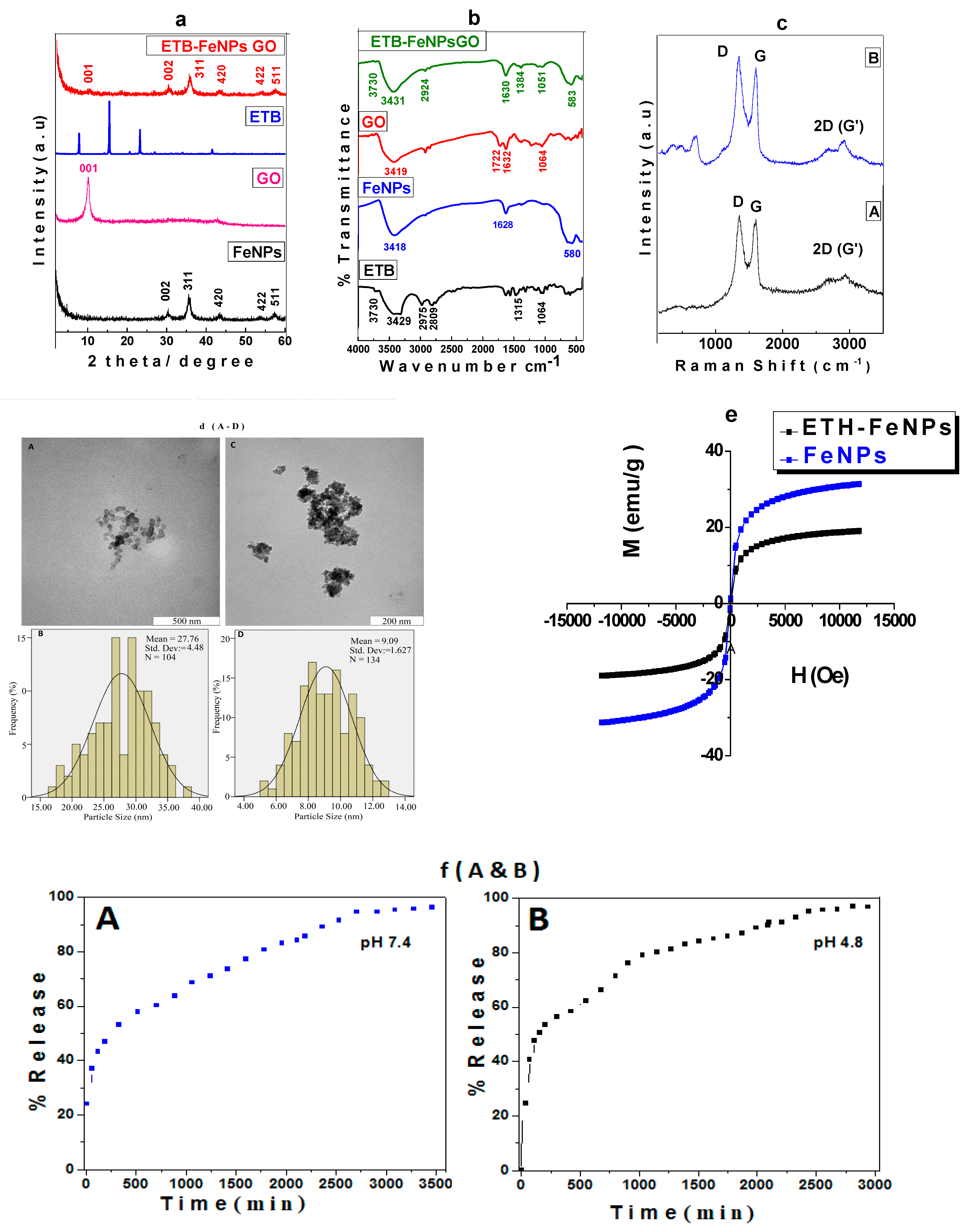 Molecules 22 01697 g001