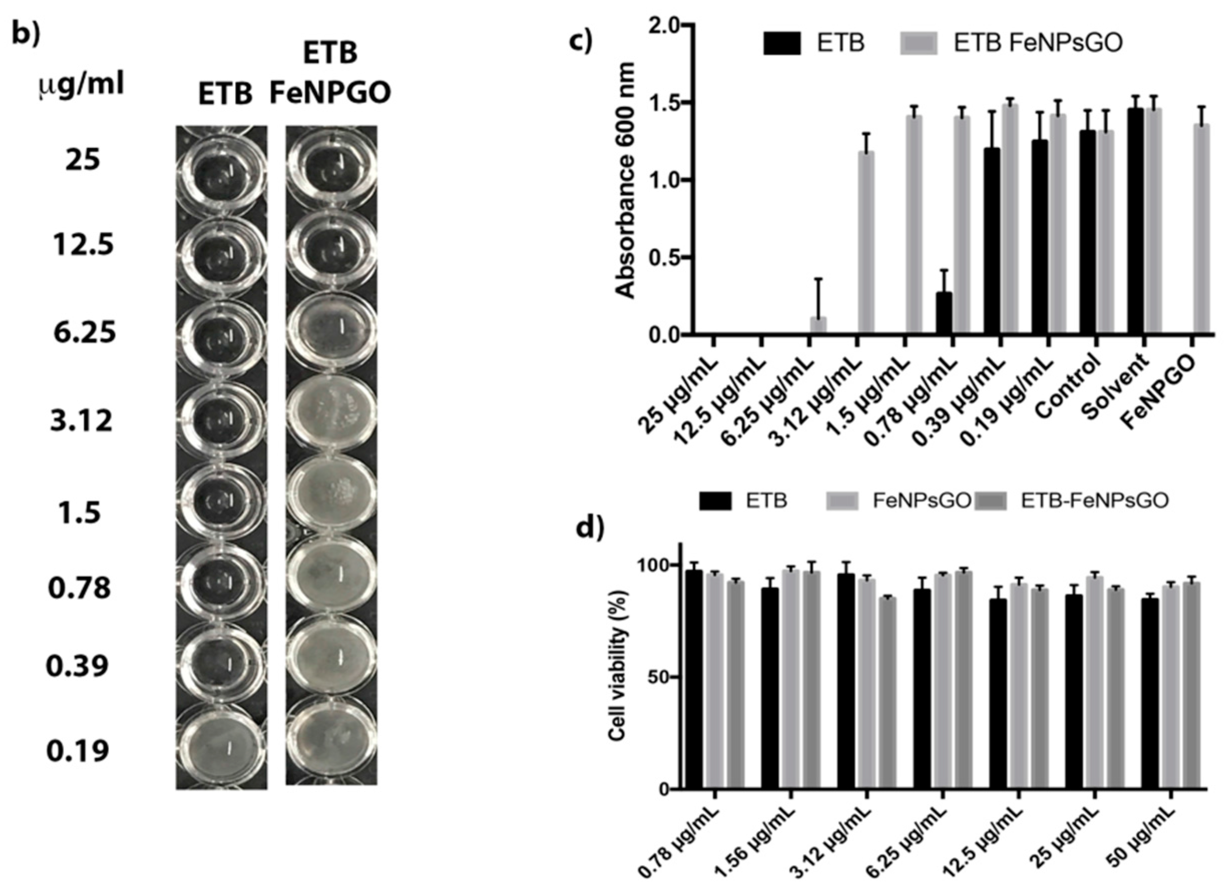 Molecules 22 01697 g002b