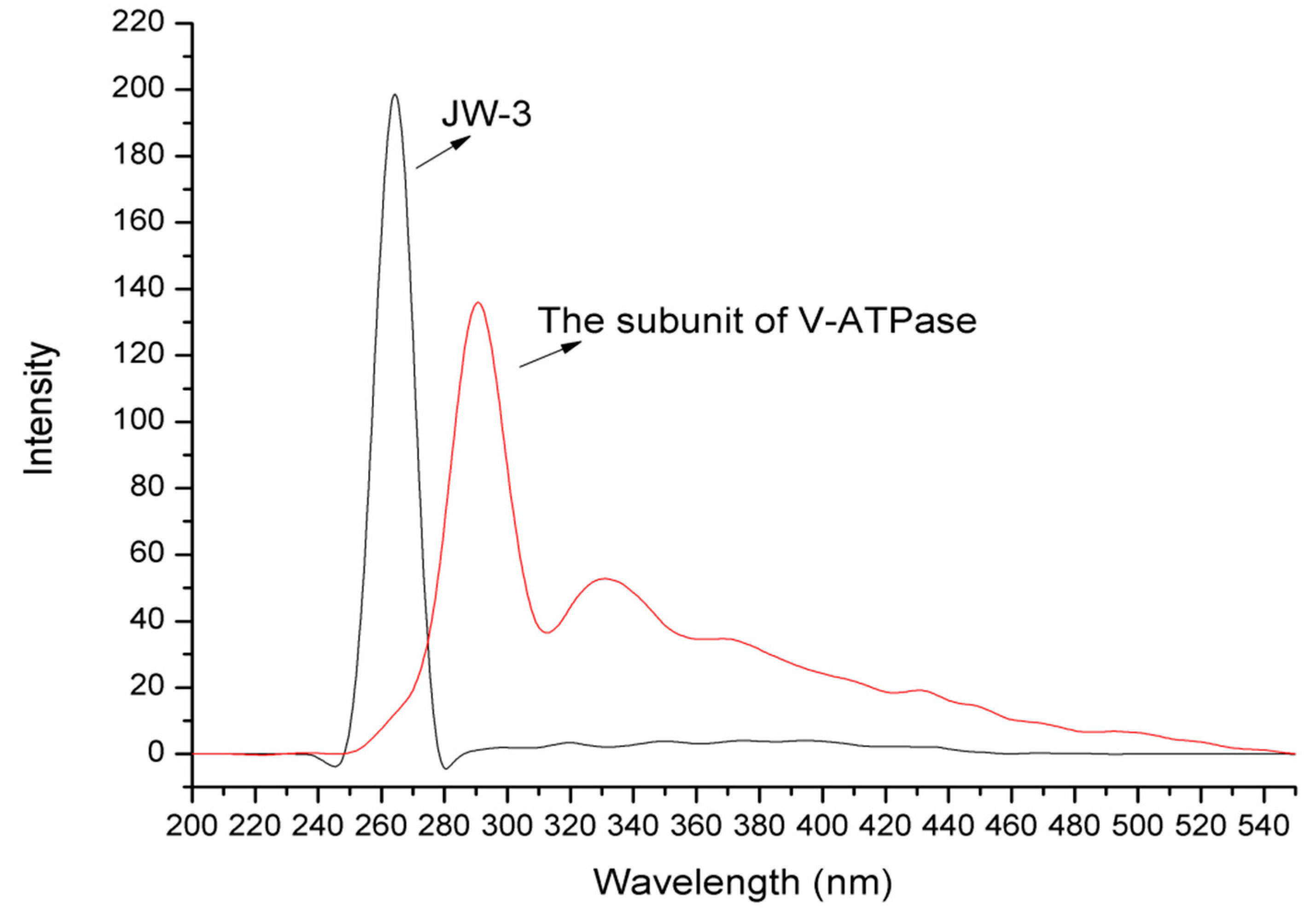 Molecules 22 01701 g002