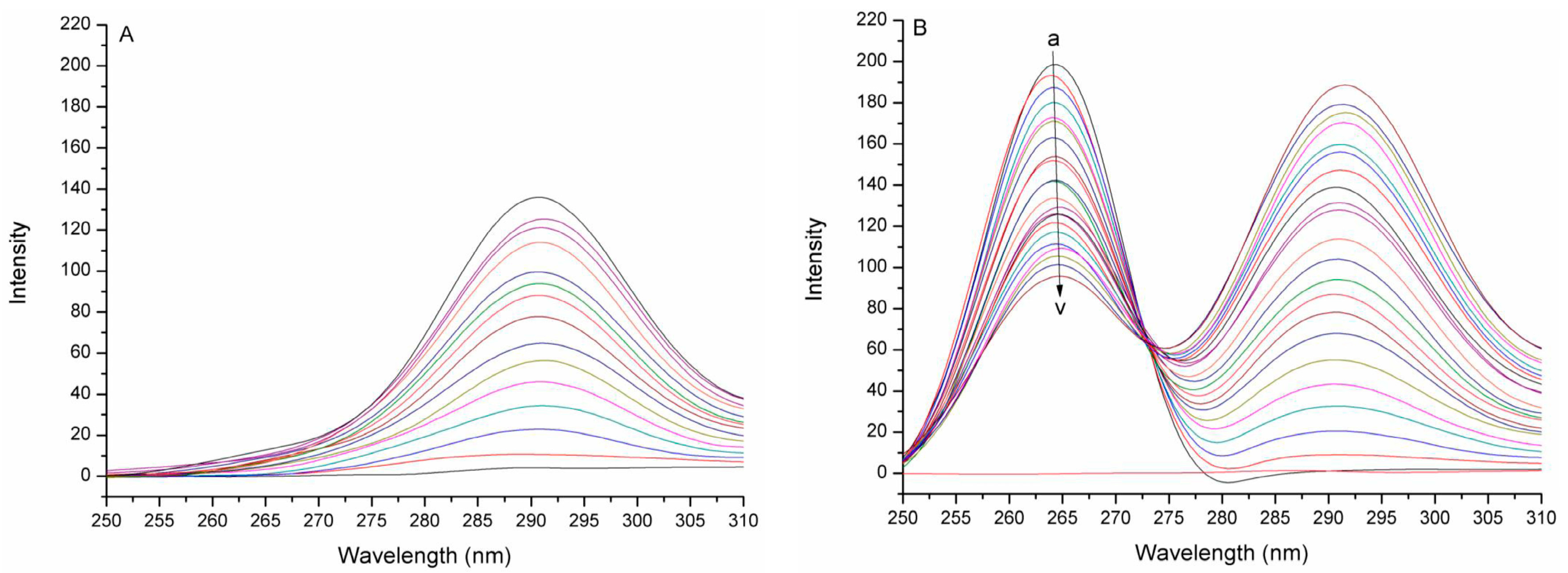 Molecules 22 01701 g003