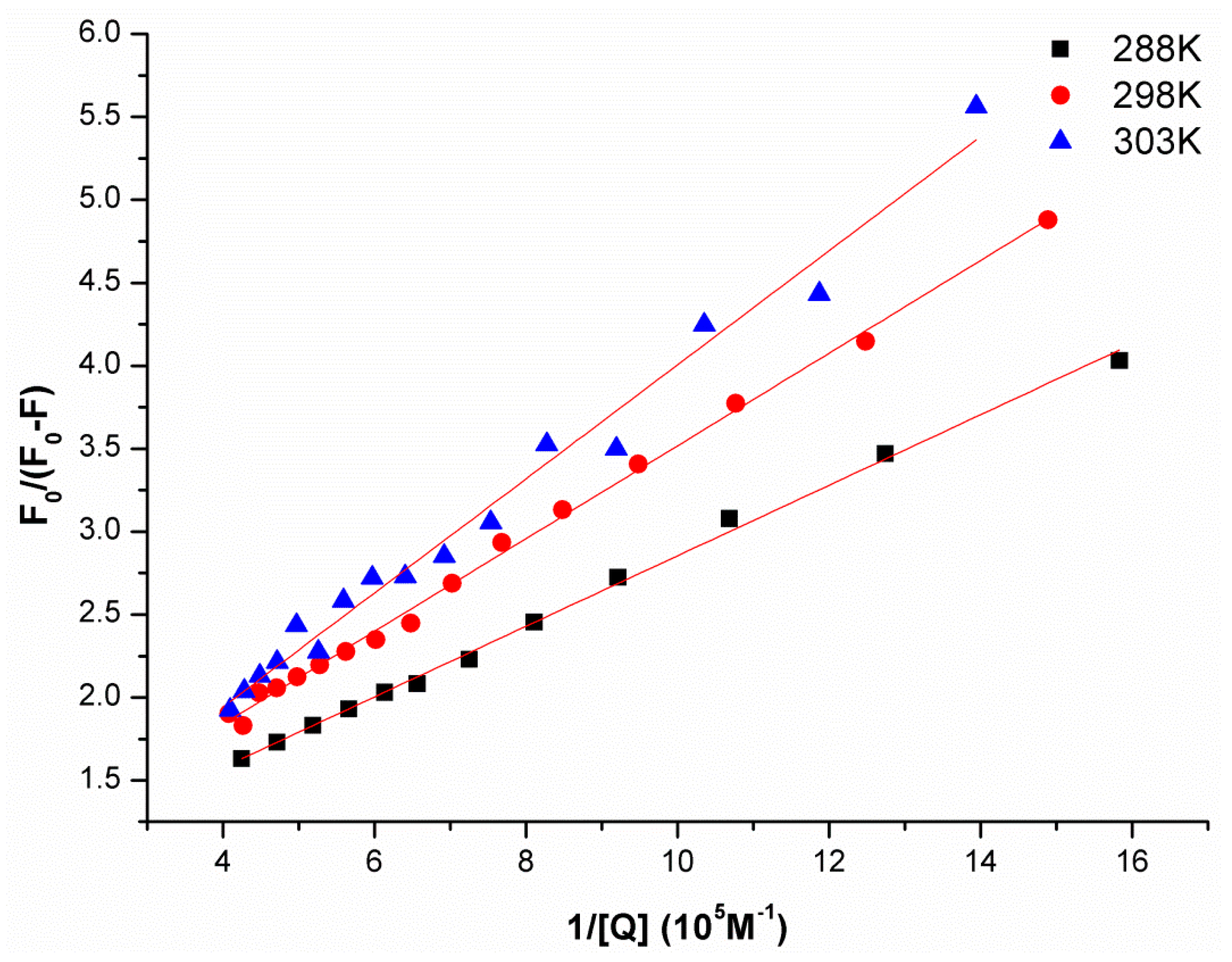 Molecules 22 01701 g005