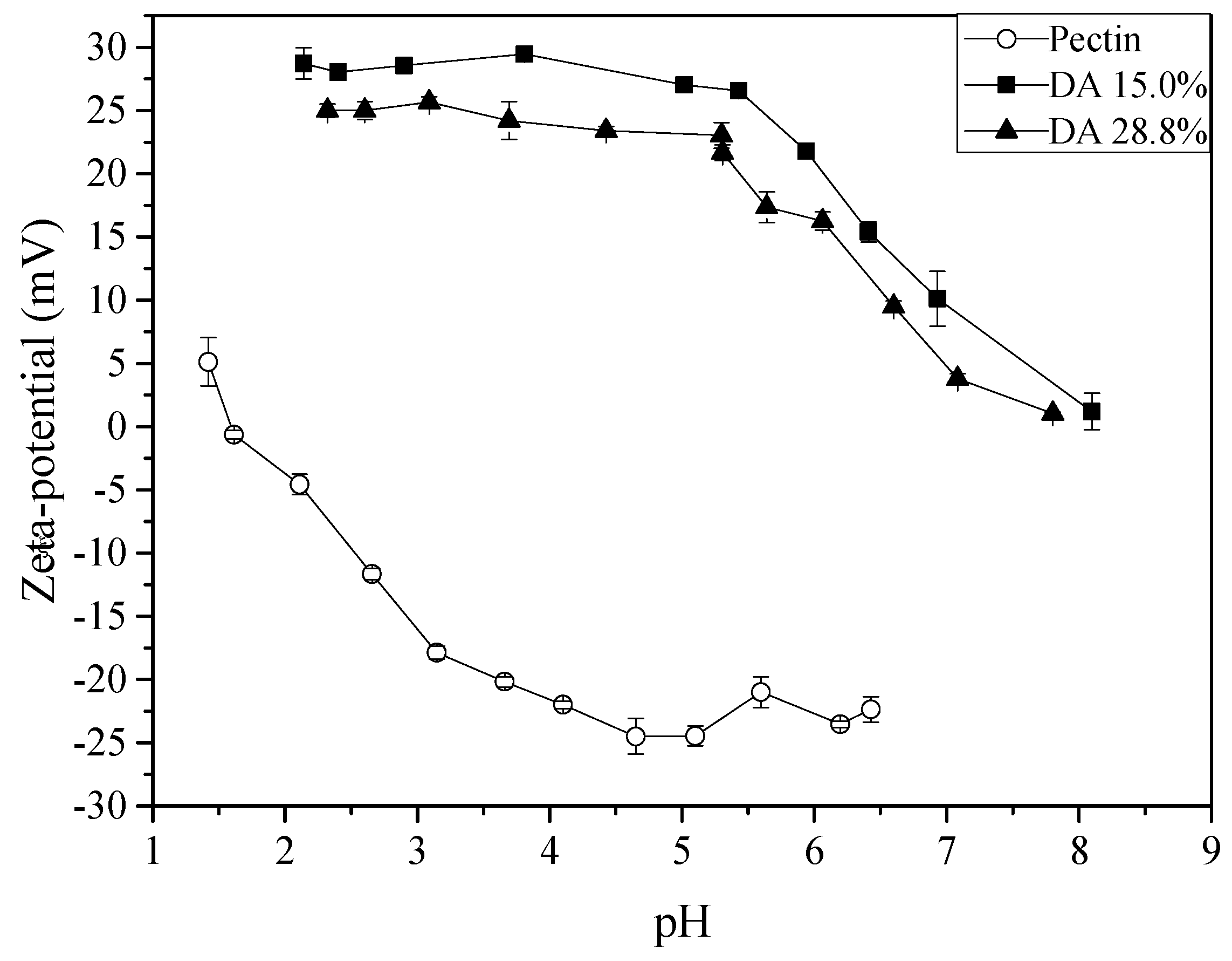Molecules 22 01707 g001