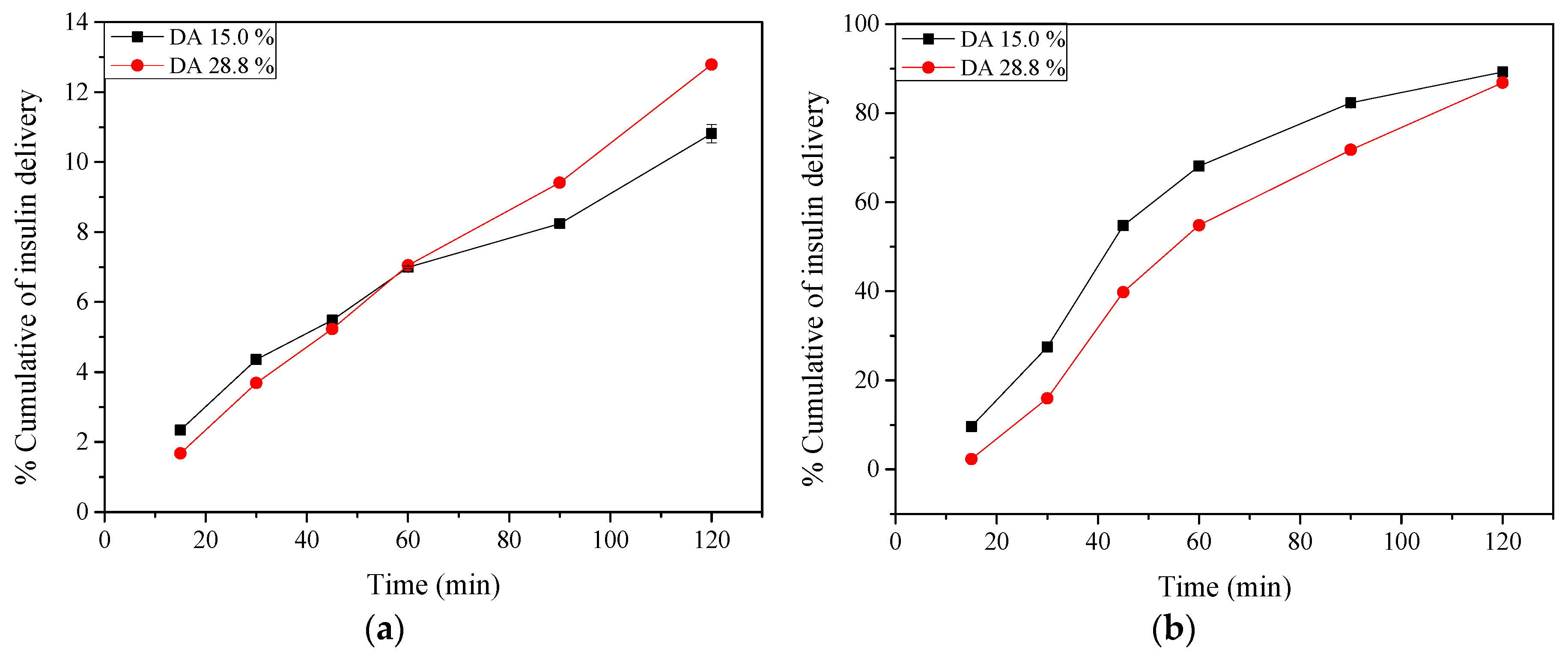 Molecules 22 01707 g006