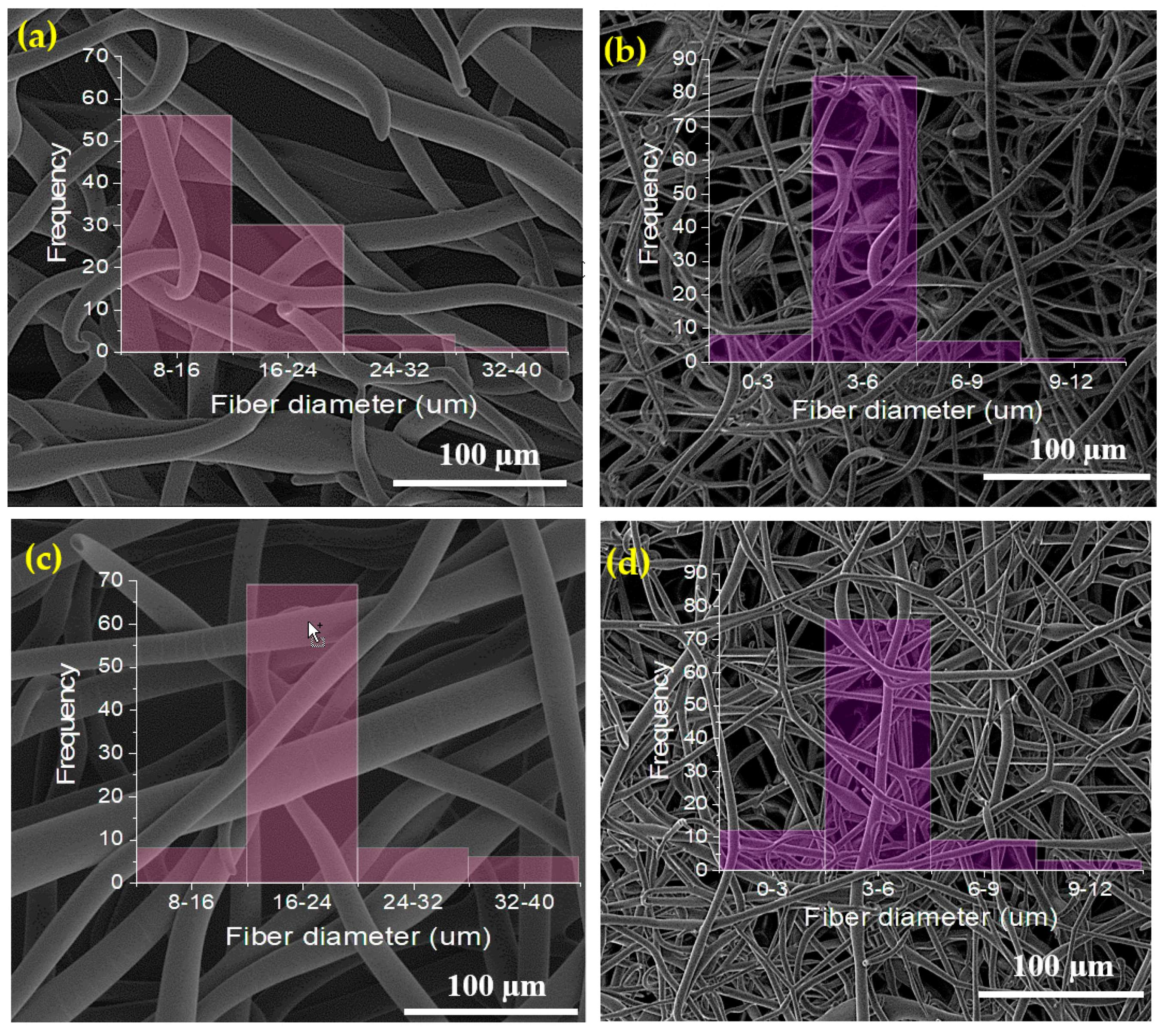 Molecules 22 01708 g001 Molecules 22 01708 g001