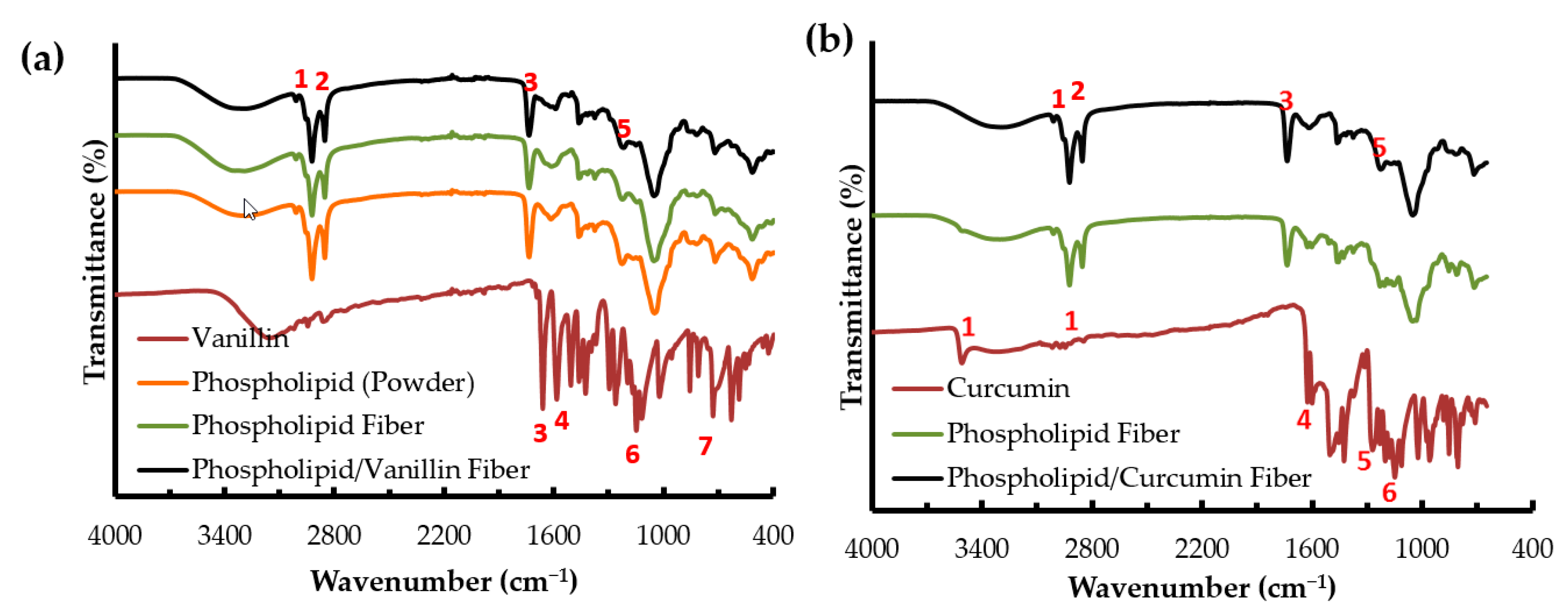 Molecules 22 01708 g002 Molecules 22 01708 g002