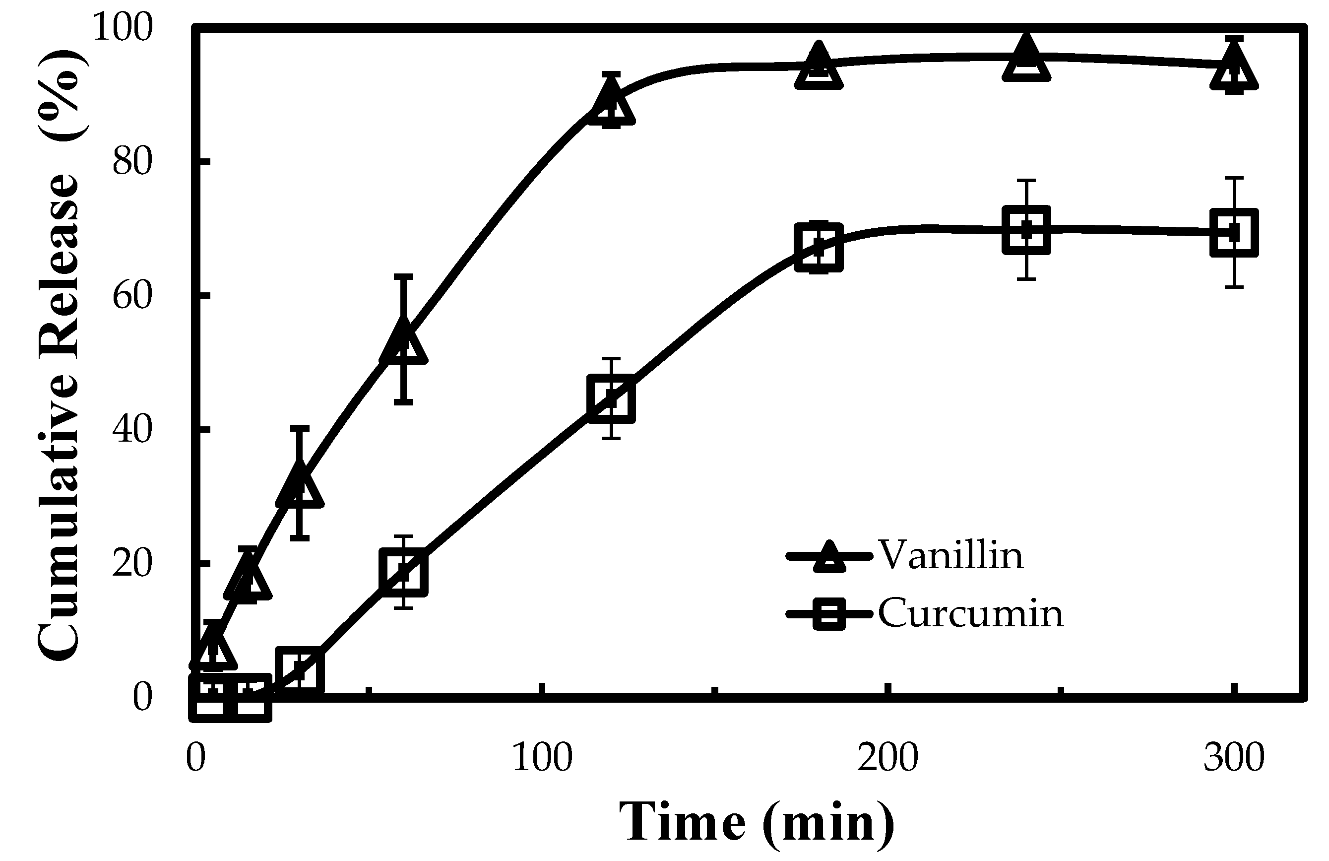 Molecules 22 01708 g006 Molecules 22 01708 g006