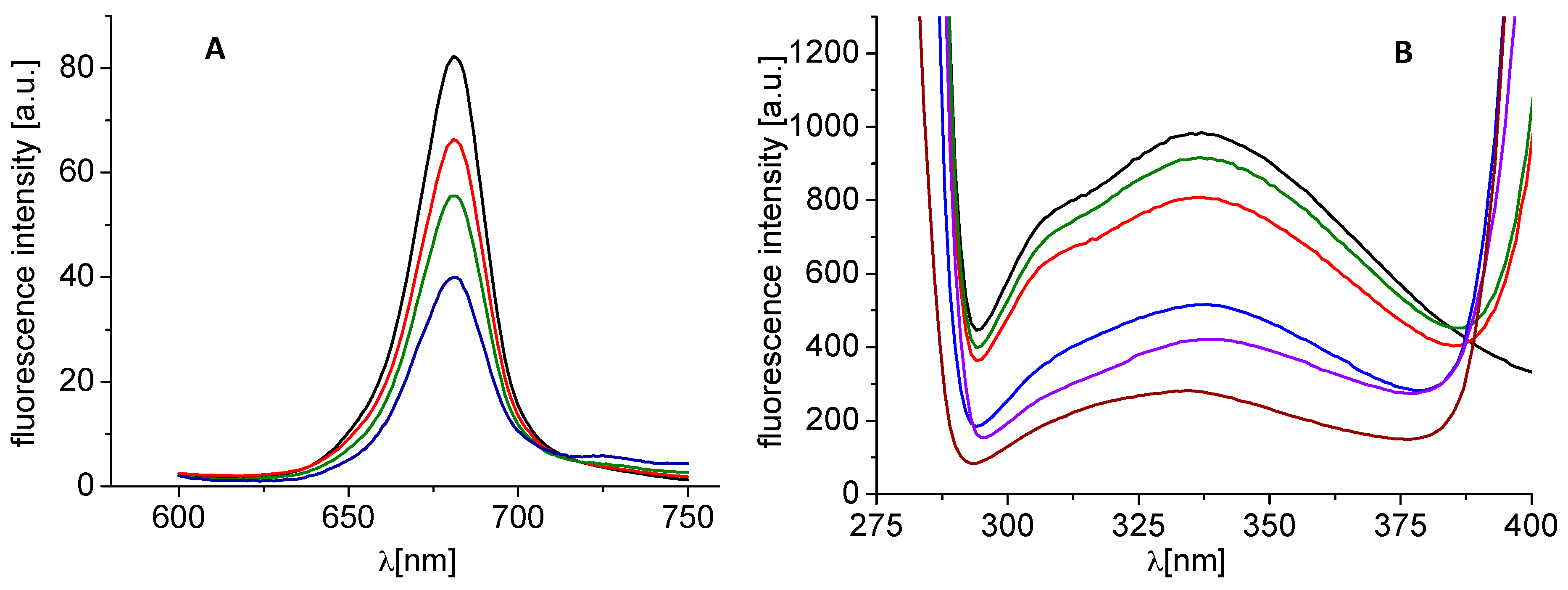 Molecules 22 01709 g002
