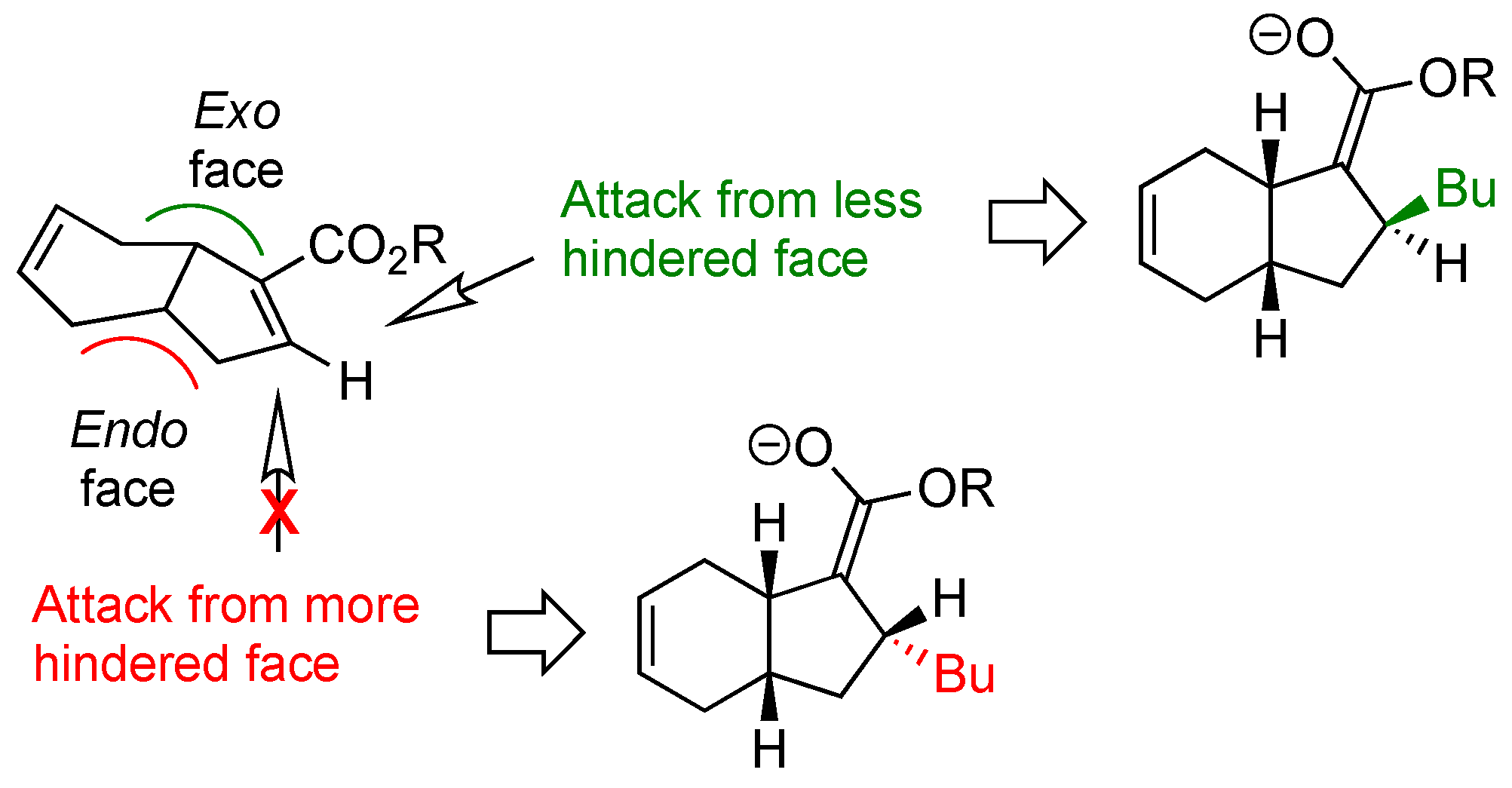 Molecules 22 01720 g003