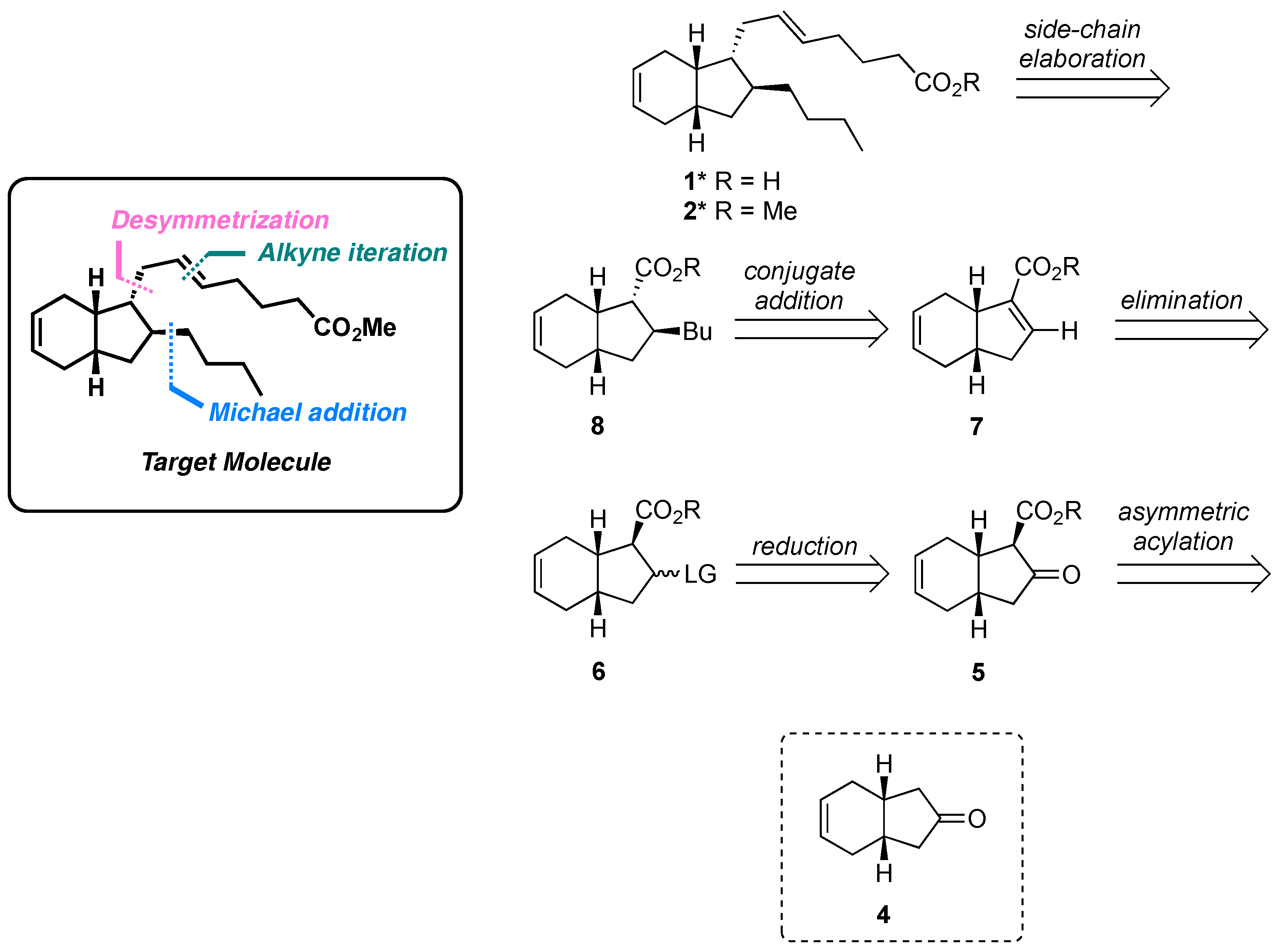 Molecules 22 01720 sch001