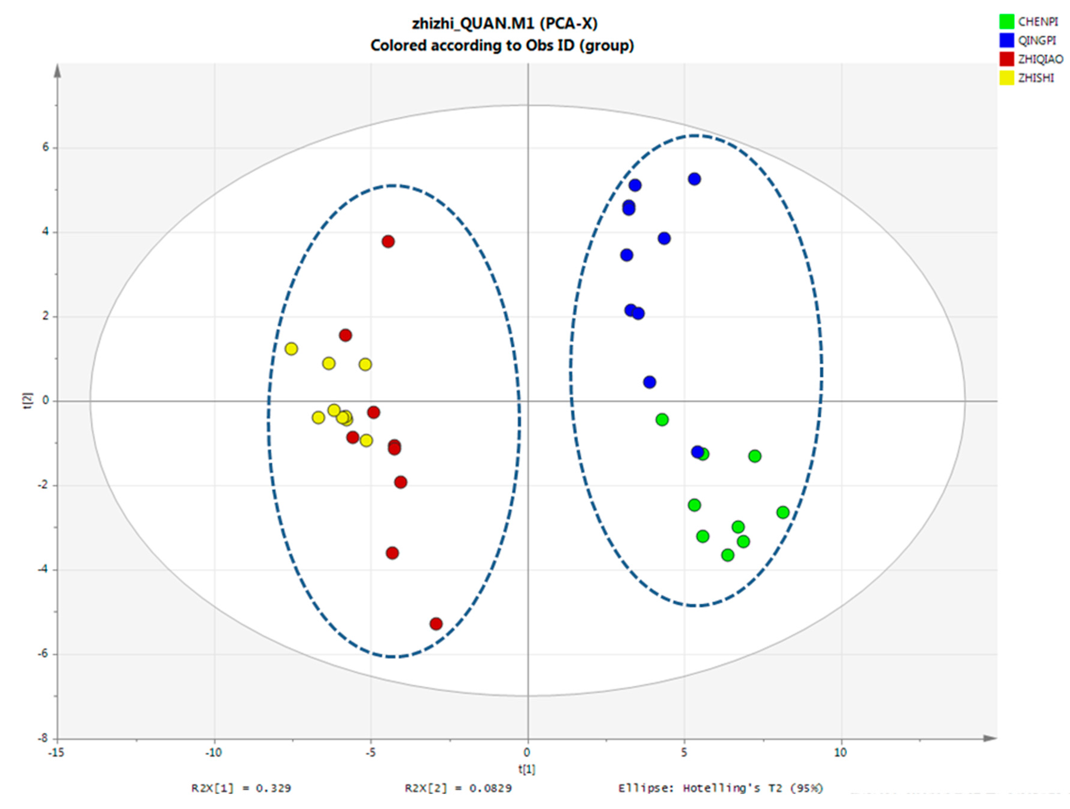 Molecules 22 01721 g001