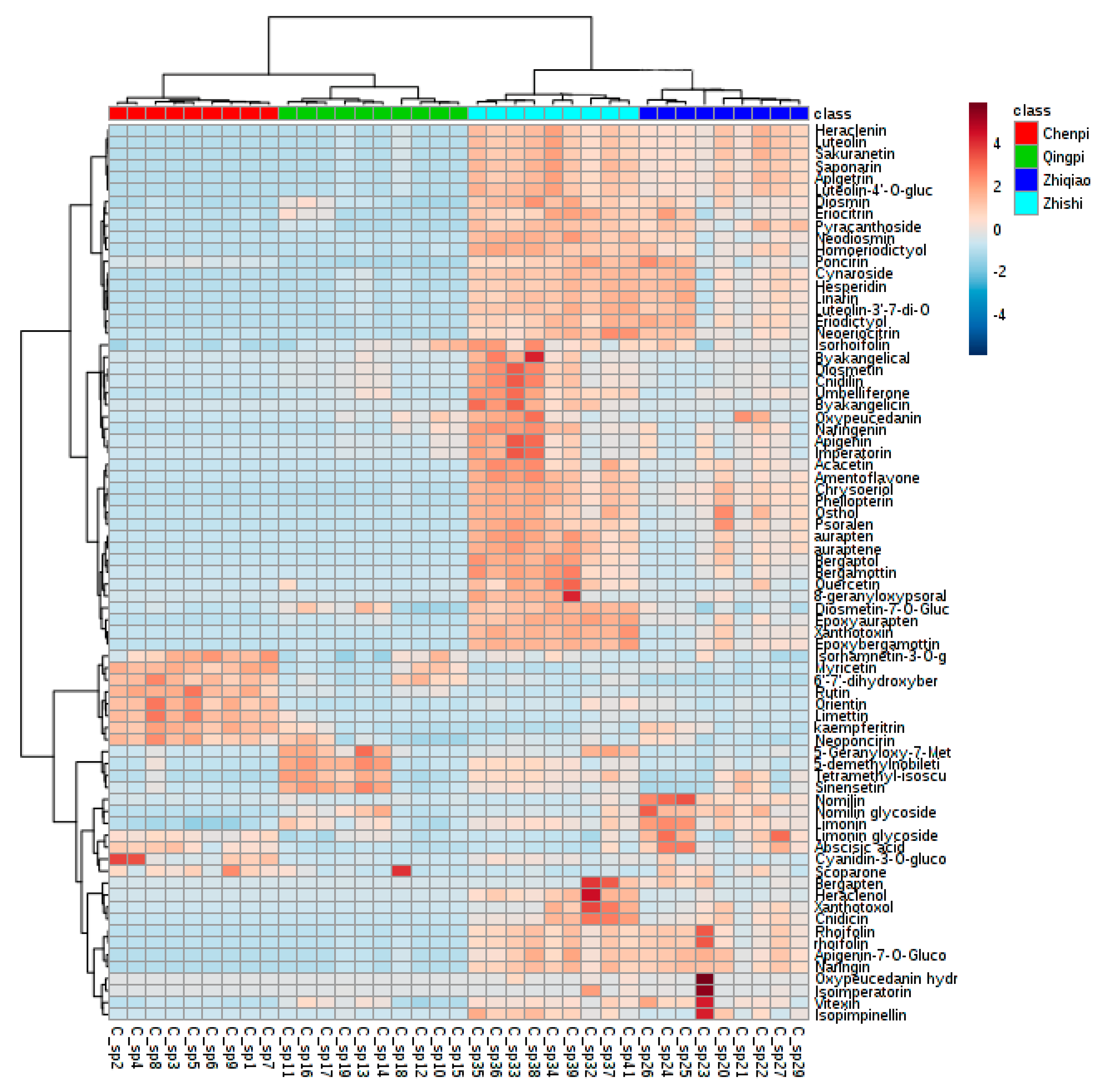 Molecules 22 01721 g003