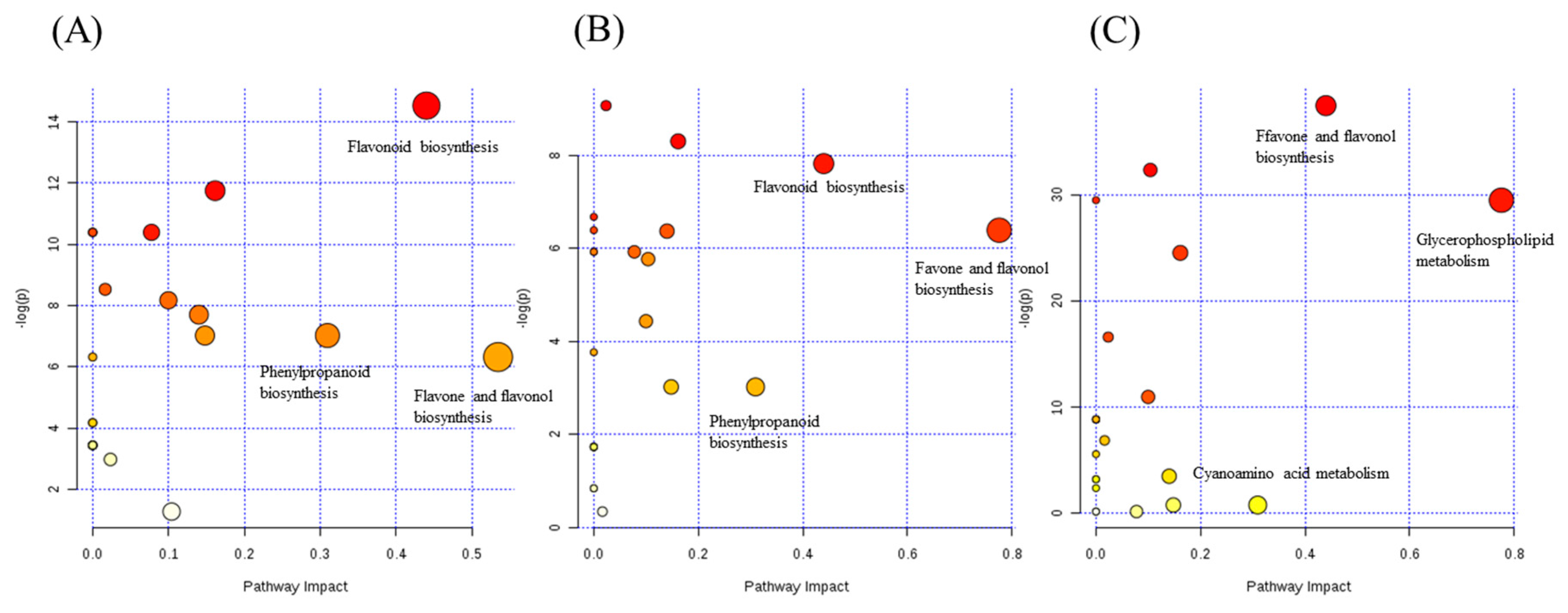 Molecules 22 01721 g006