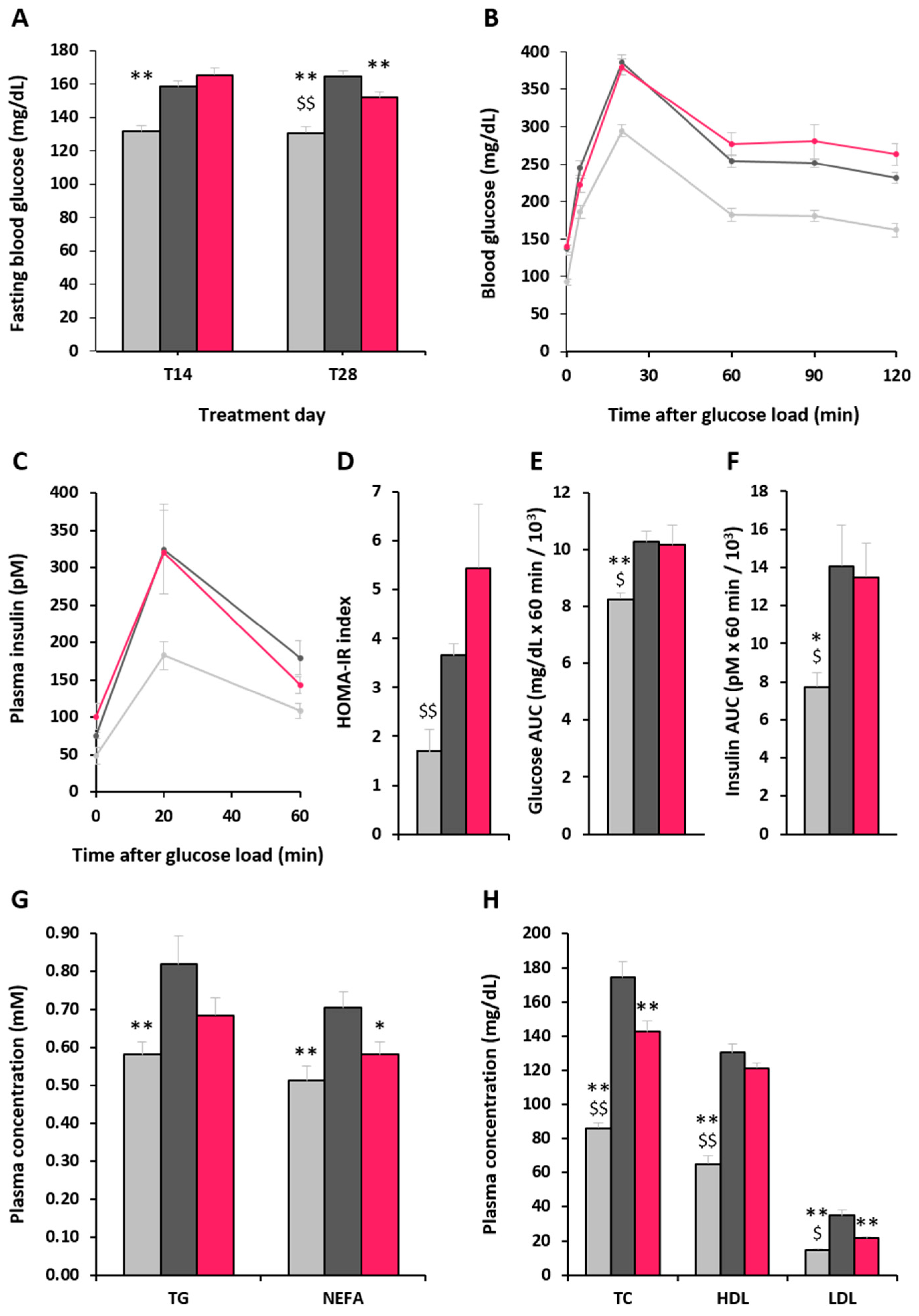 Molecules 22 01725 g002