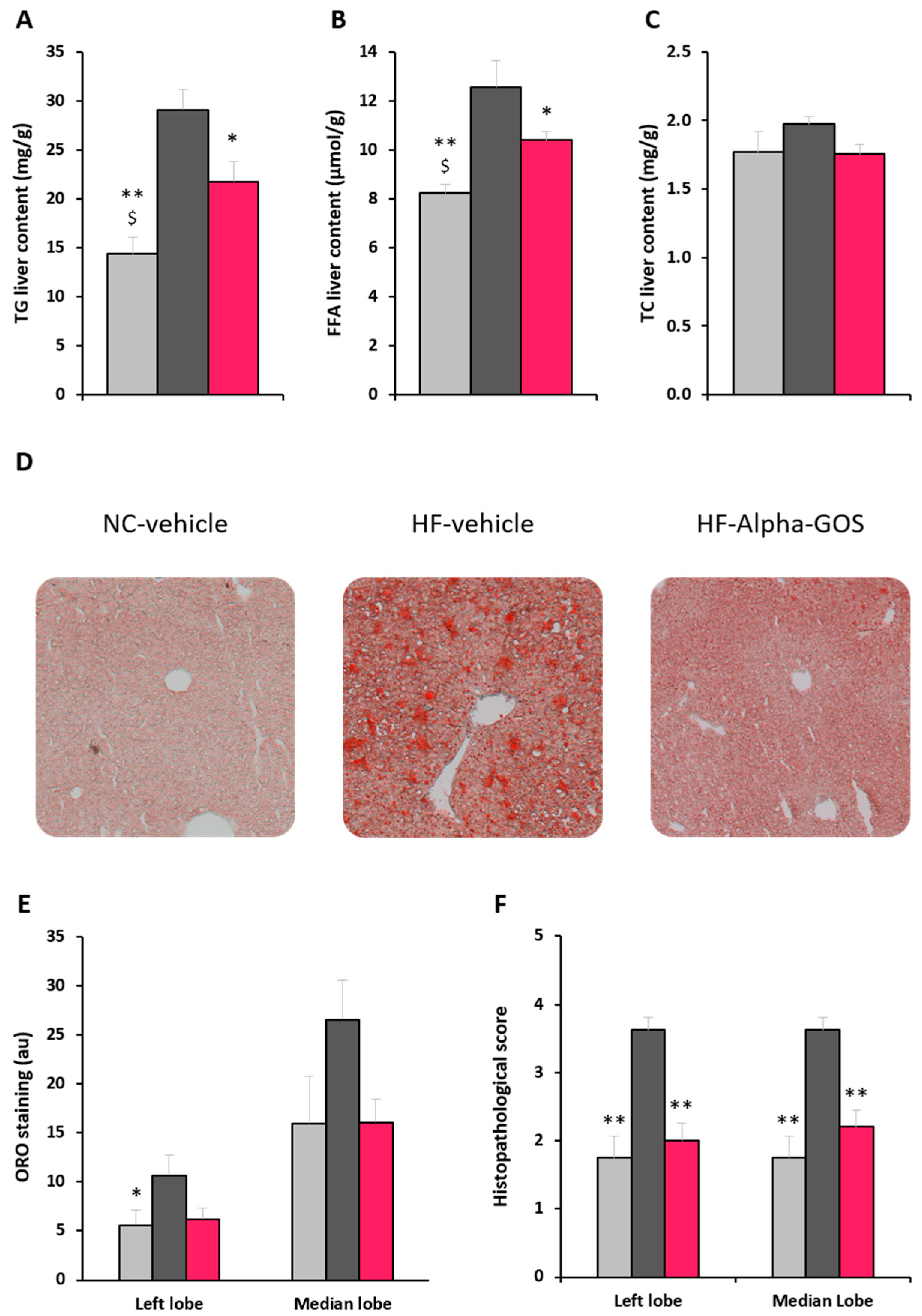 Molecules 22 01725 g003