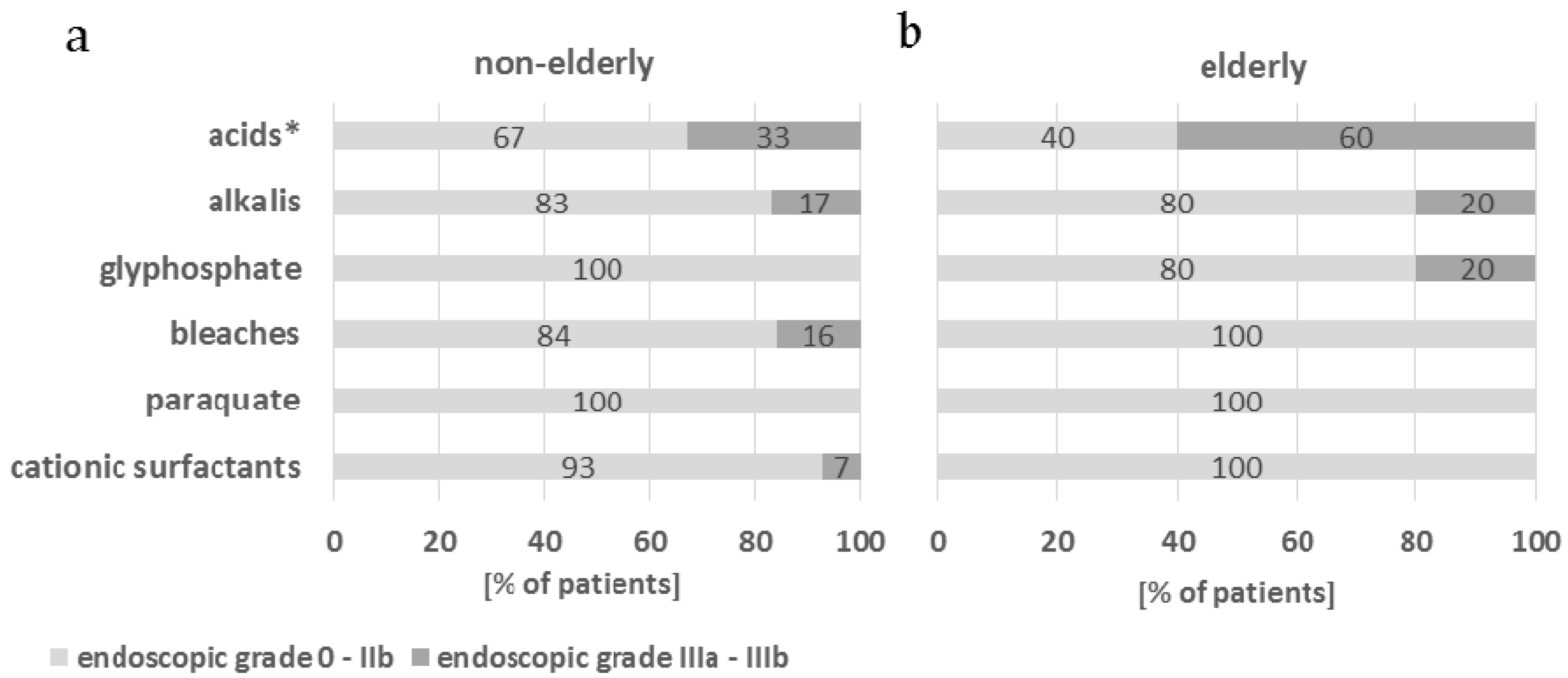 Molecules 22 01726 g001