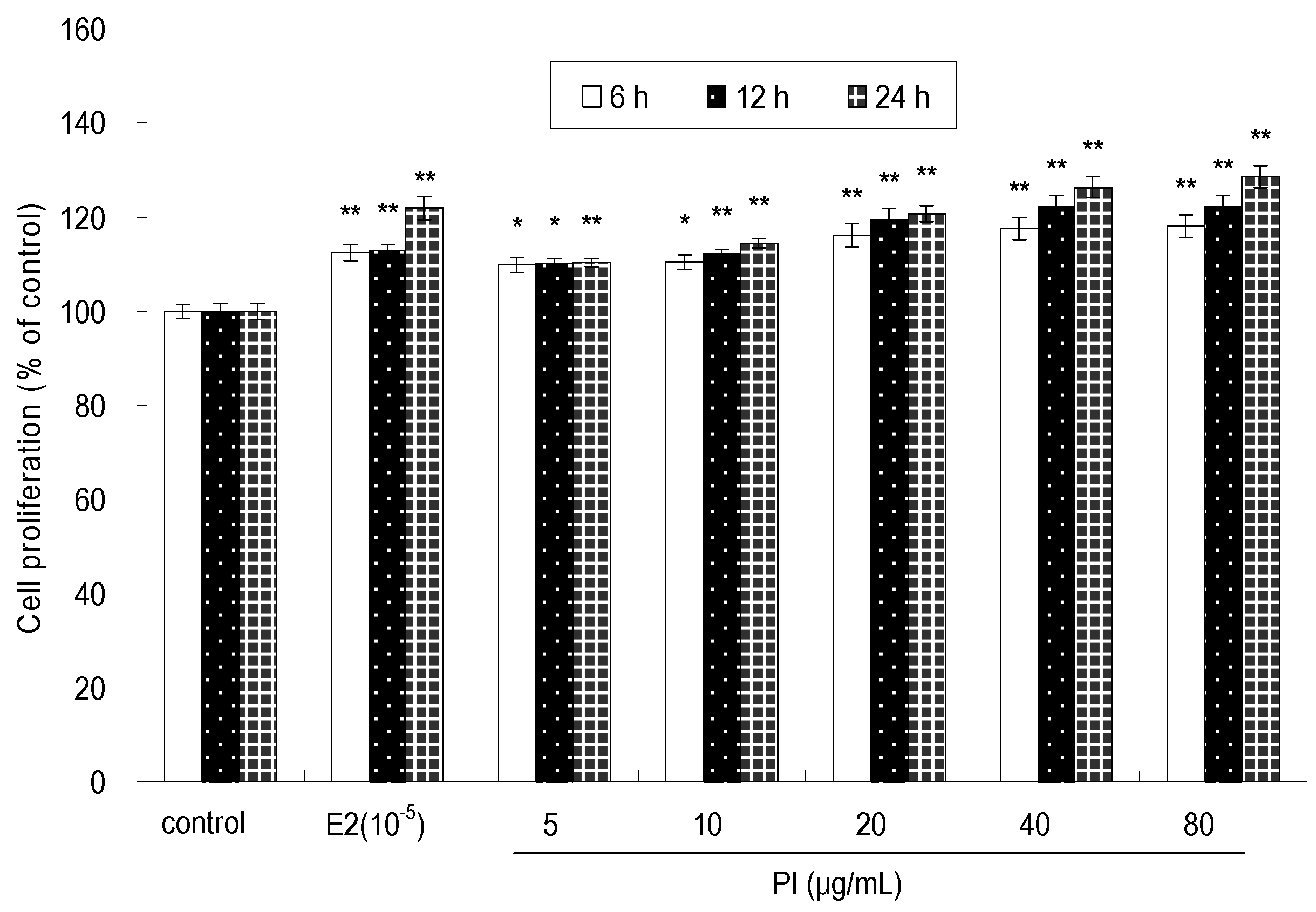 Molecules 22 01735 g002