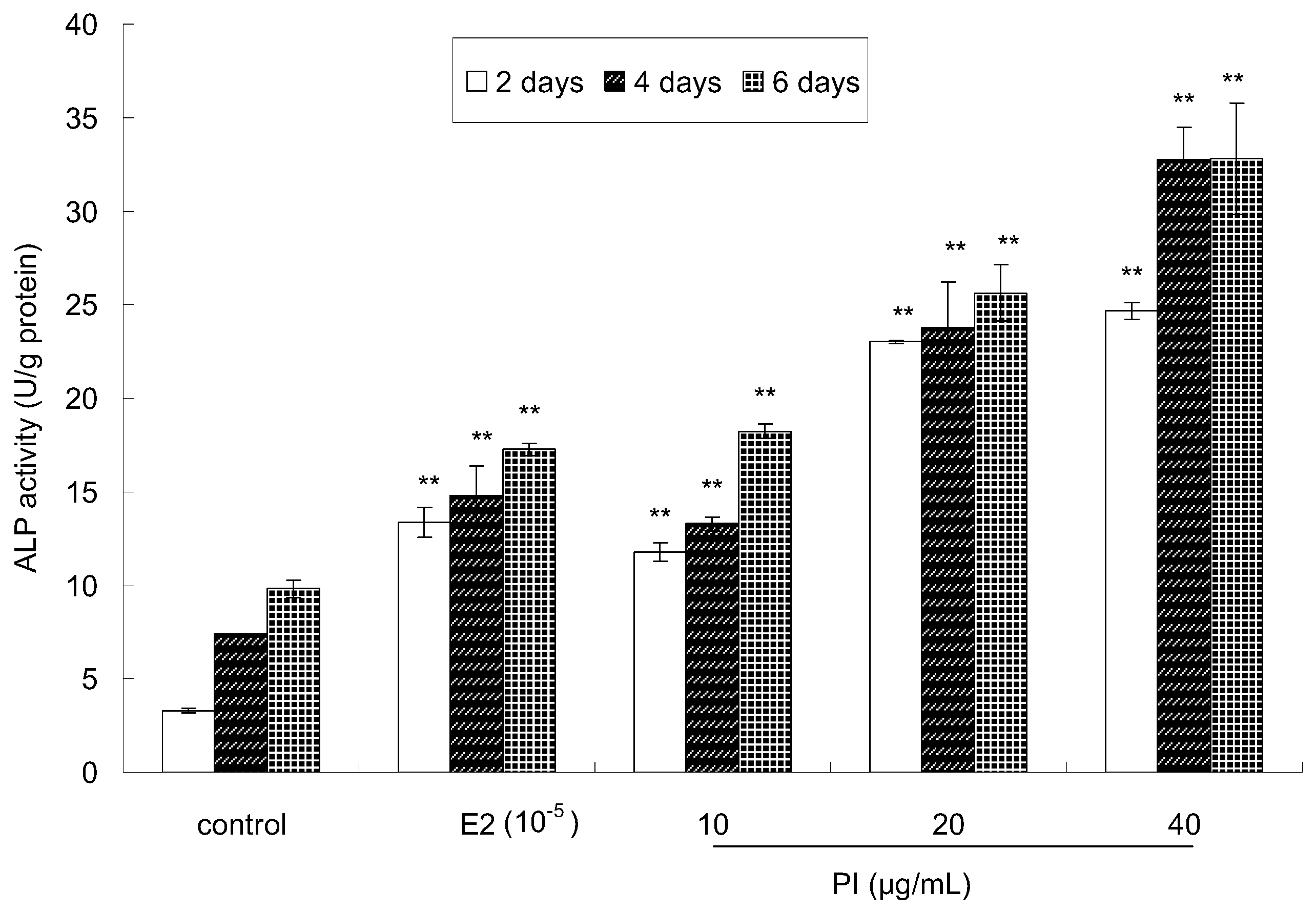 Molecules 22 01735 g003