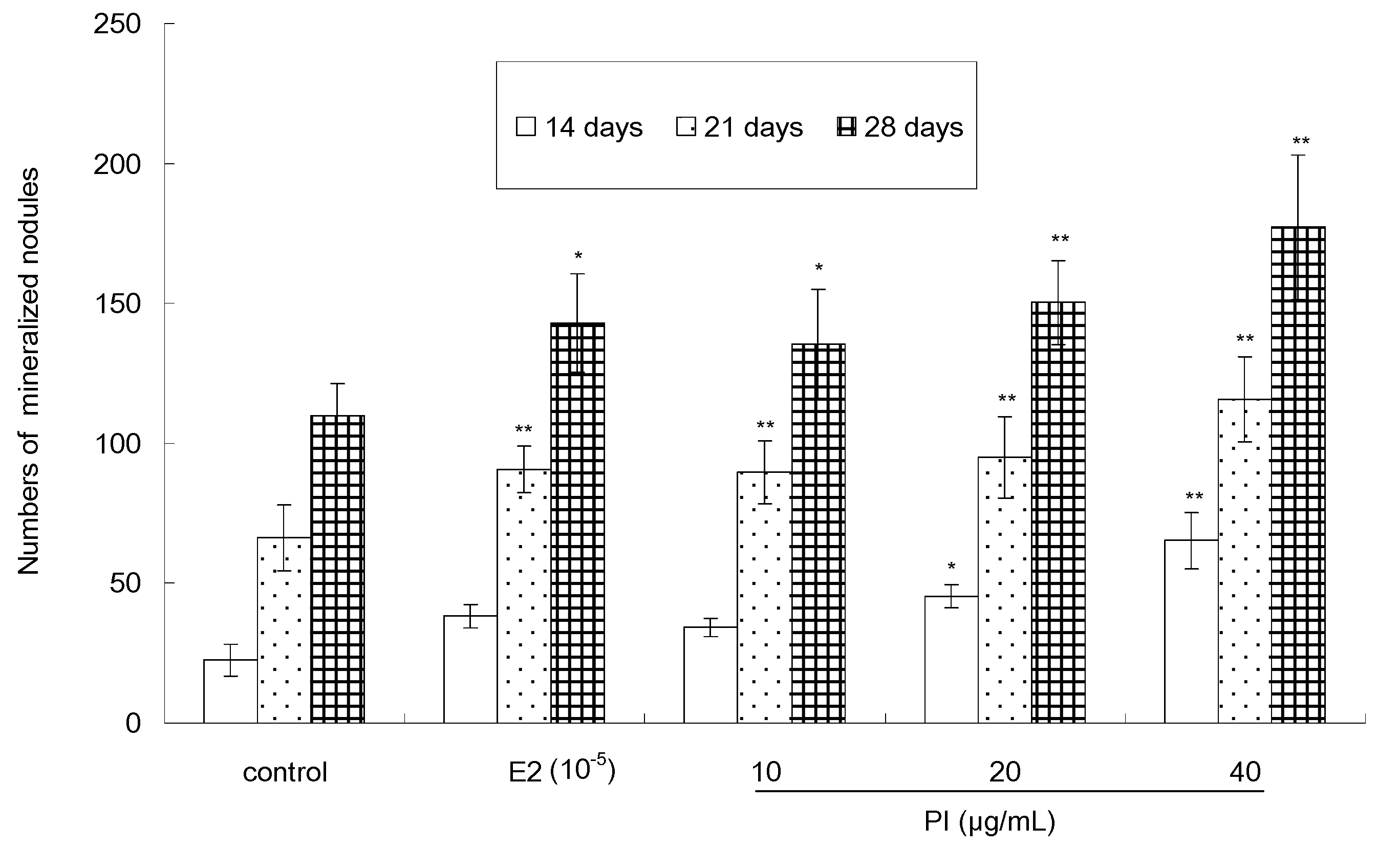 Molecules 22 01735 g006