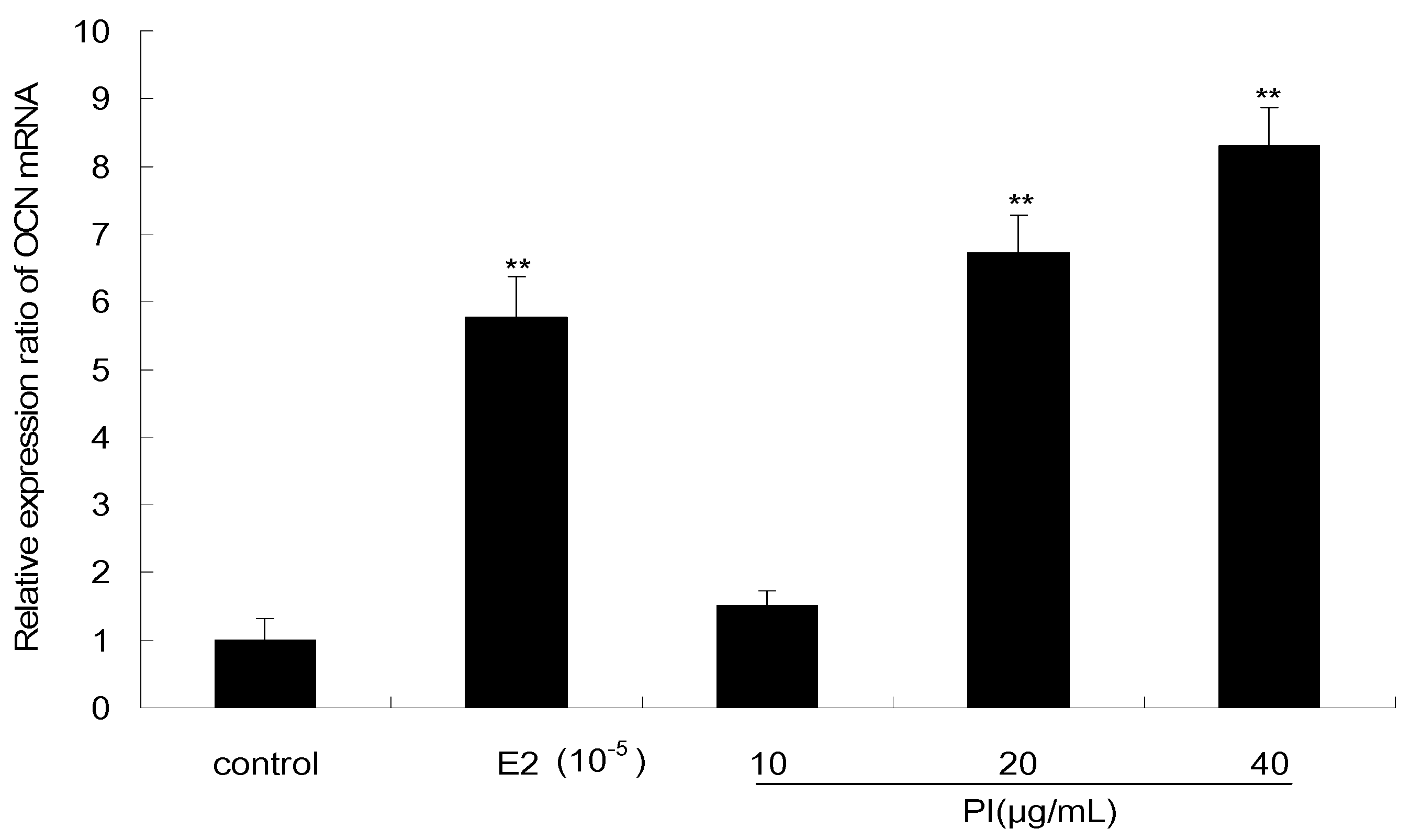 Molecules 22 01735 g007