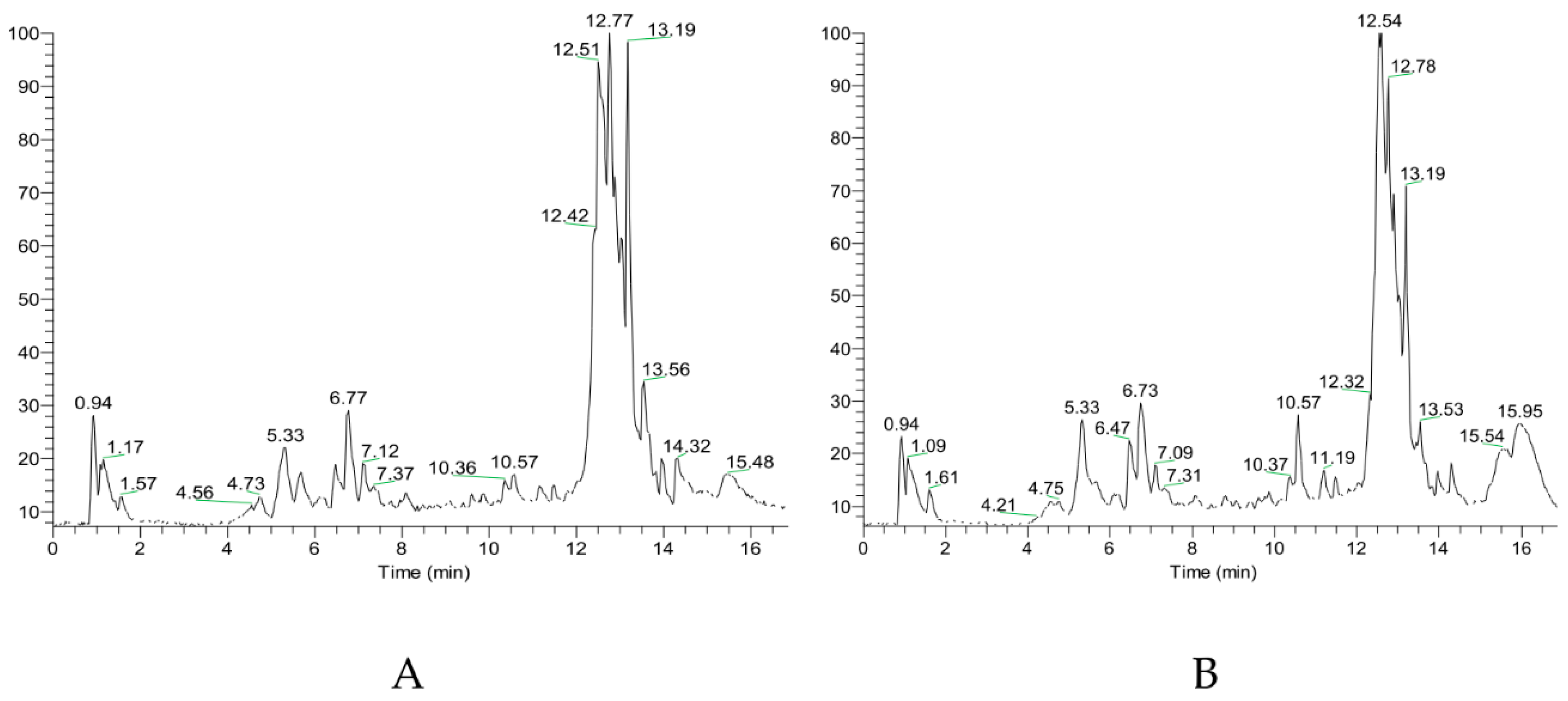 Molecules 22 01742 g001