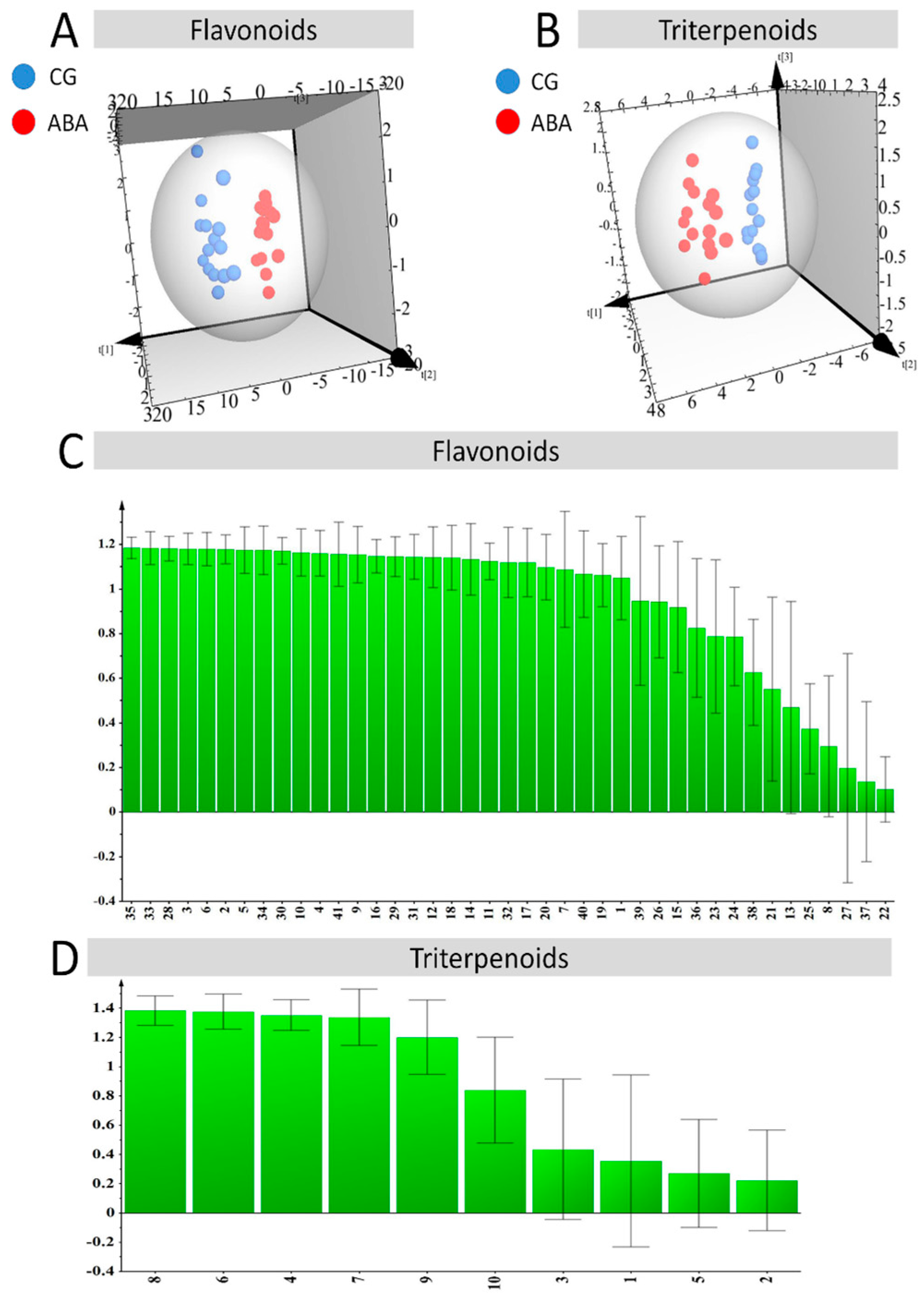 Molecules 22 01742 g005