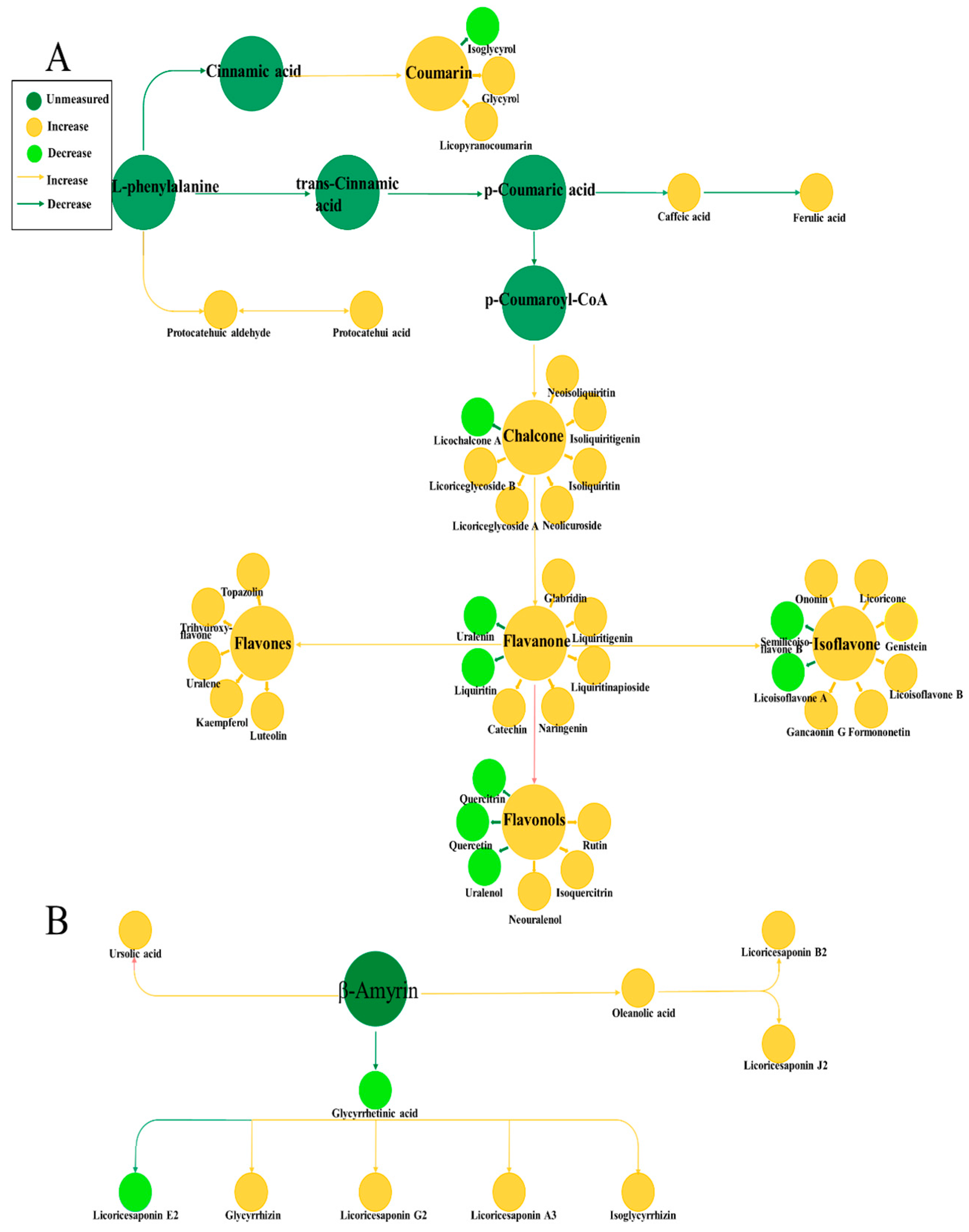 Molecules 22 01742 g006