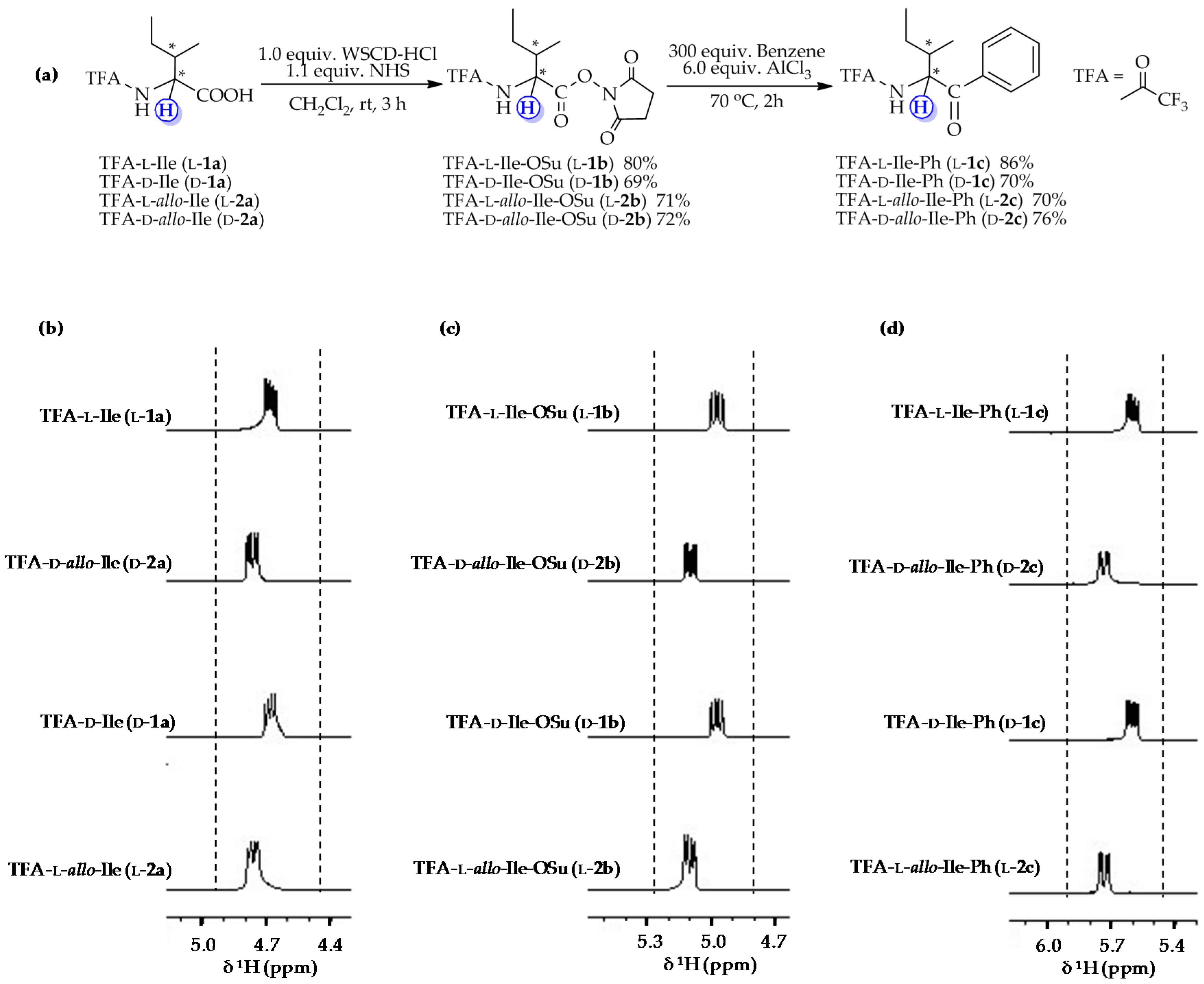 Molecules 22 01748 g001
