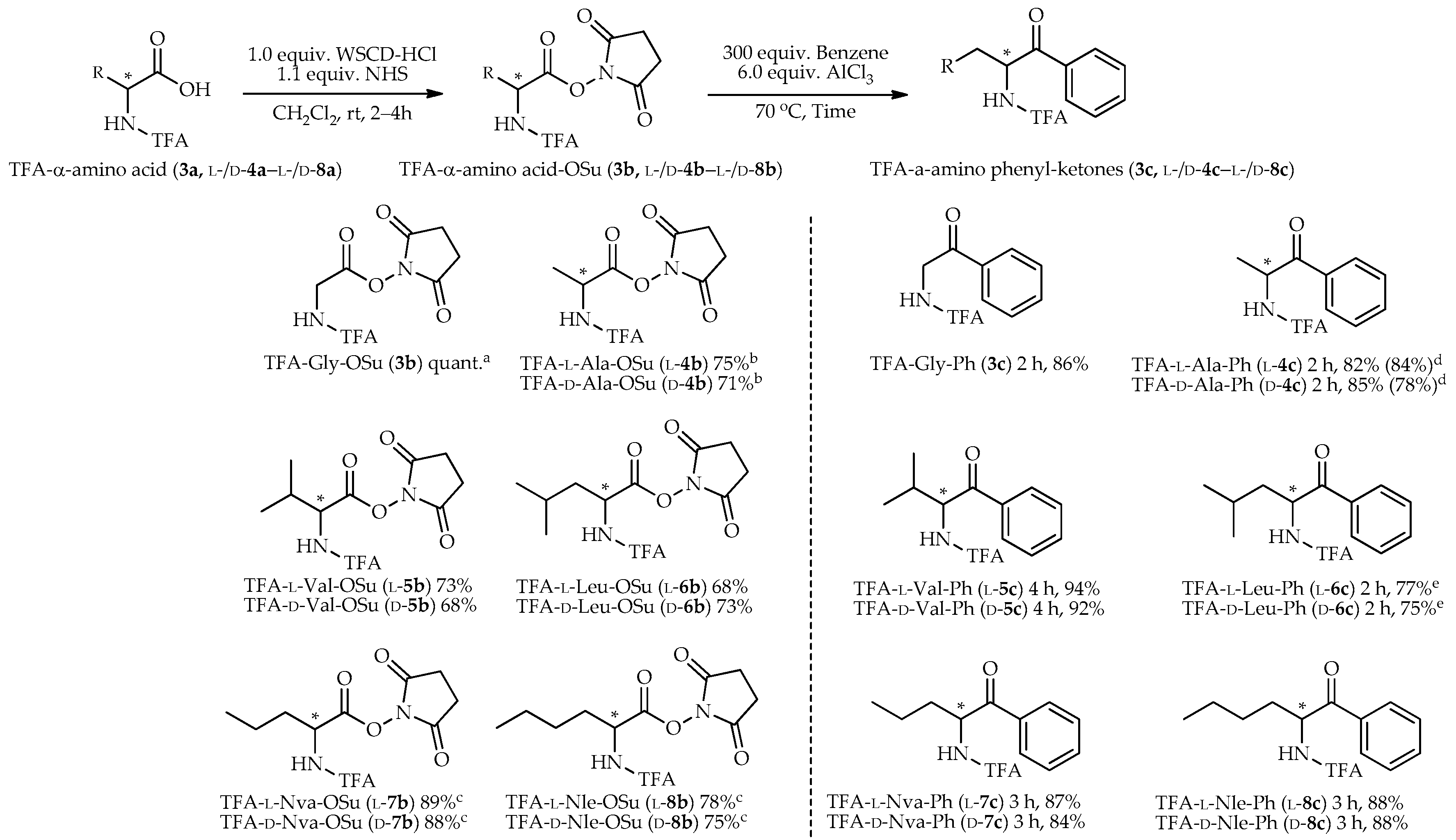 Molecules 22 01748 sch002