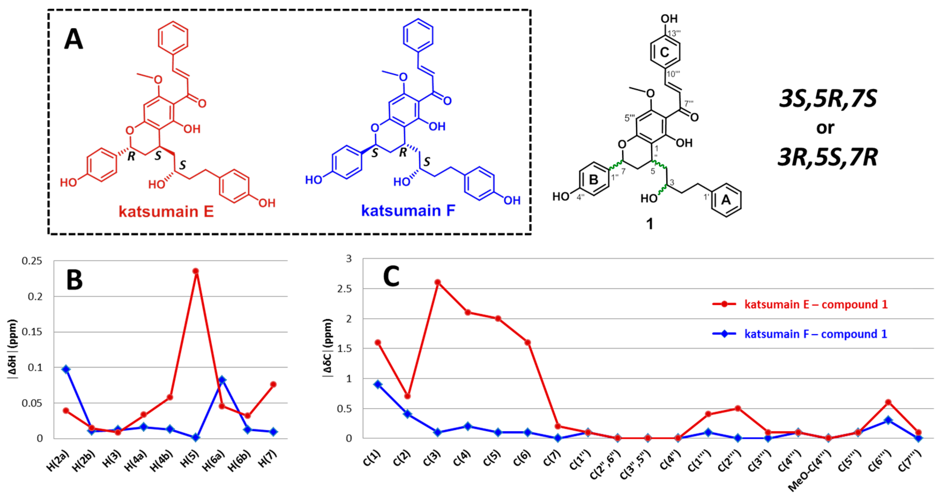 Molecules 22 01750 g003